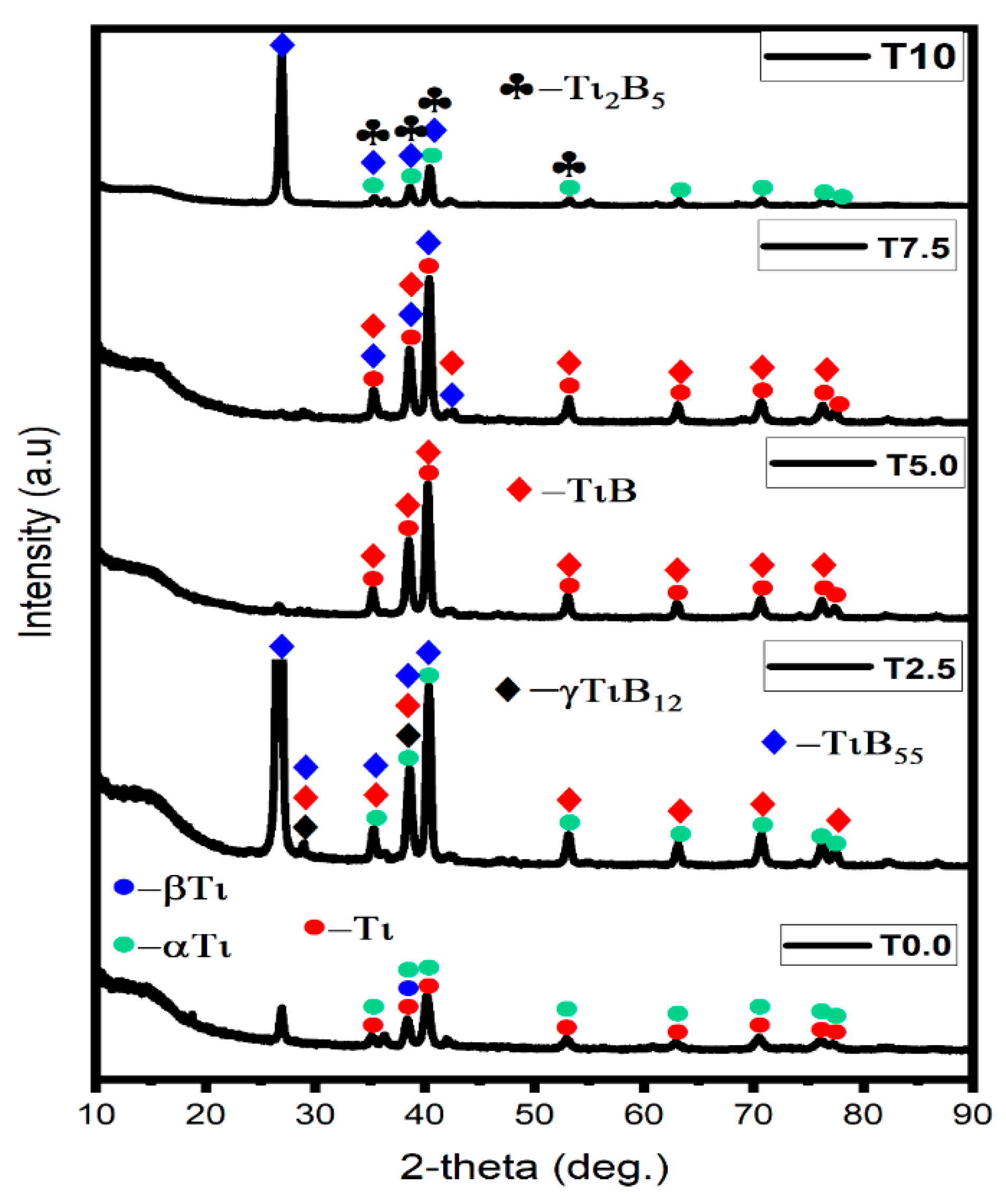 Materials 16 02078 g003 Materials 16 02078 g003