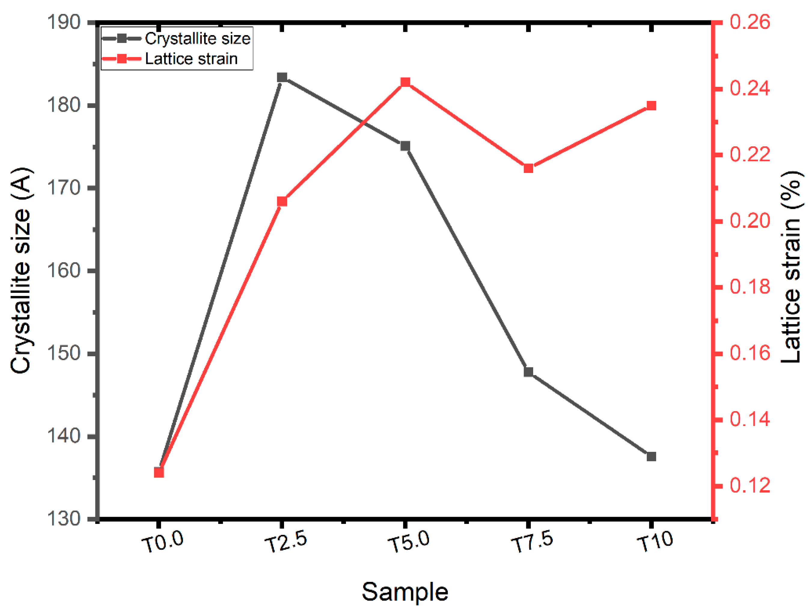 Materials 16 02078 g004 Materials 16 02078 g004