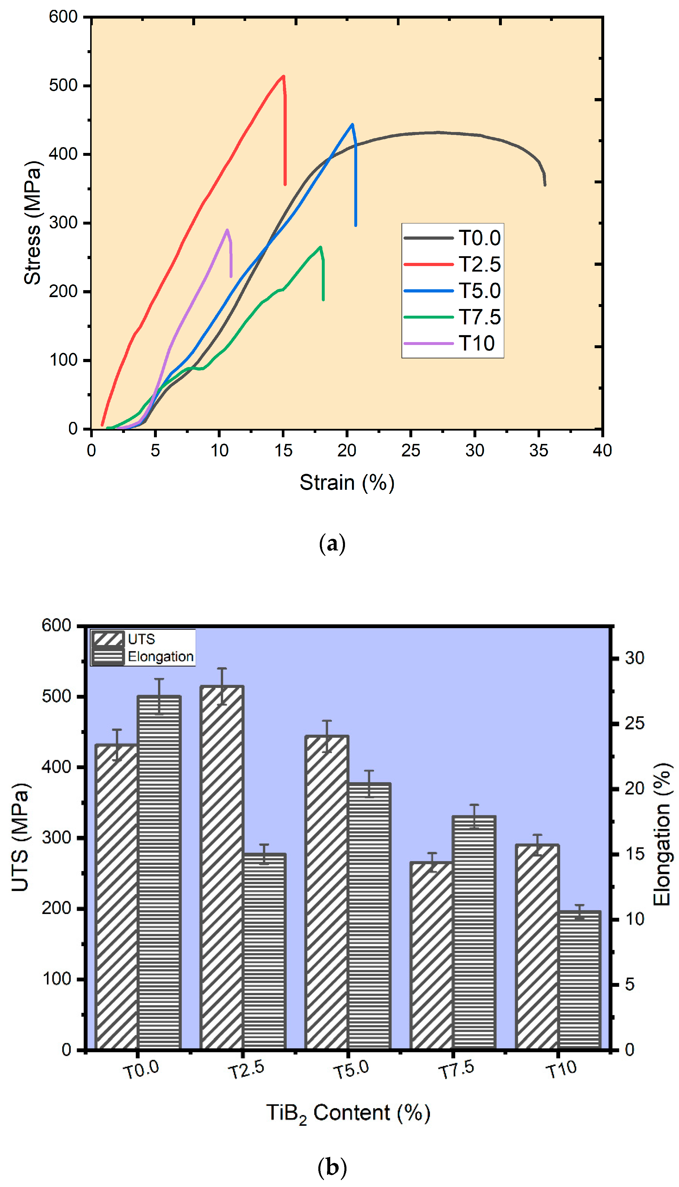Materials 16 02078 g008 Materials 16 02078 g008