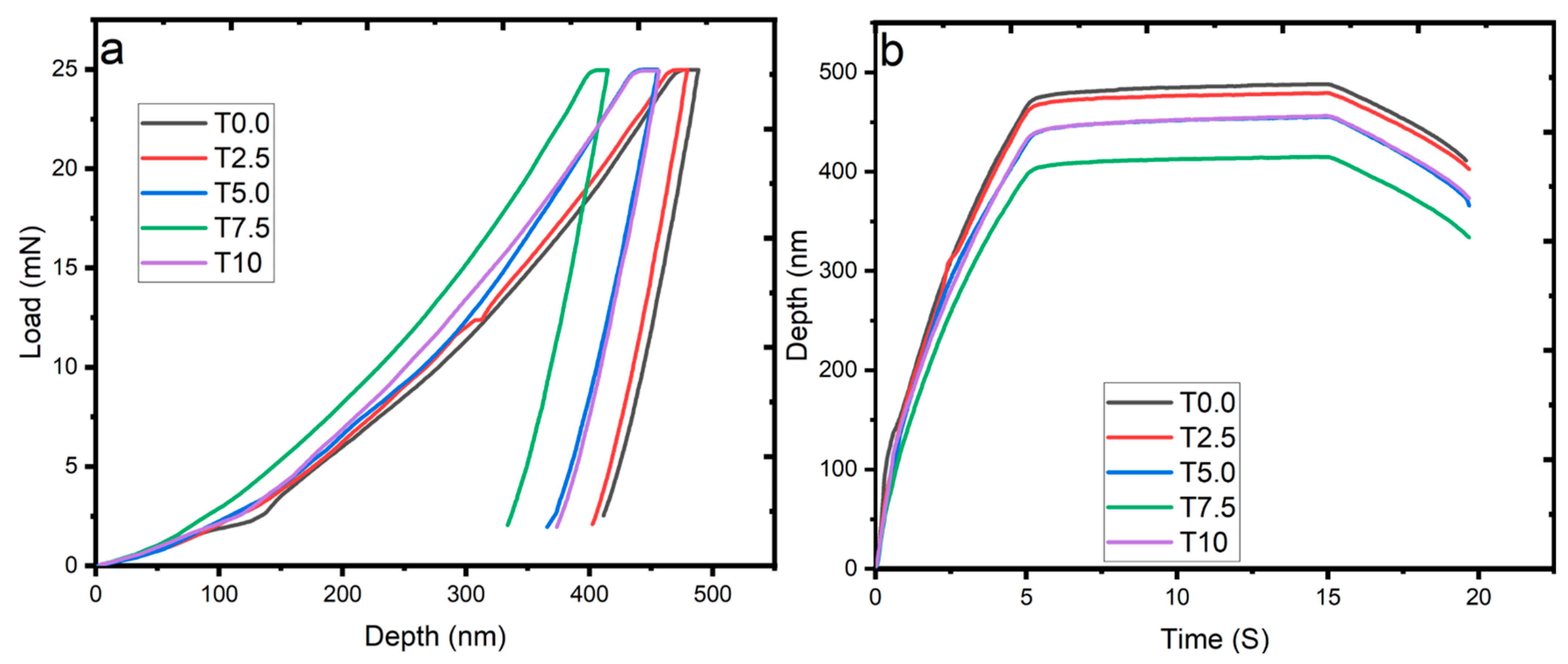 Materials 16 02078 g009 Materials 16 02078 g009