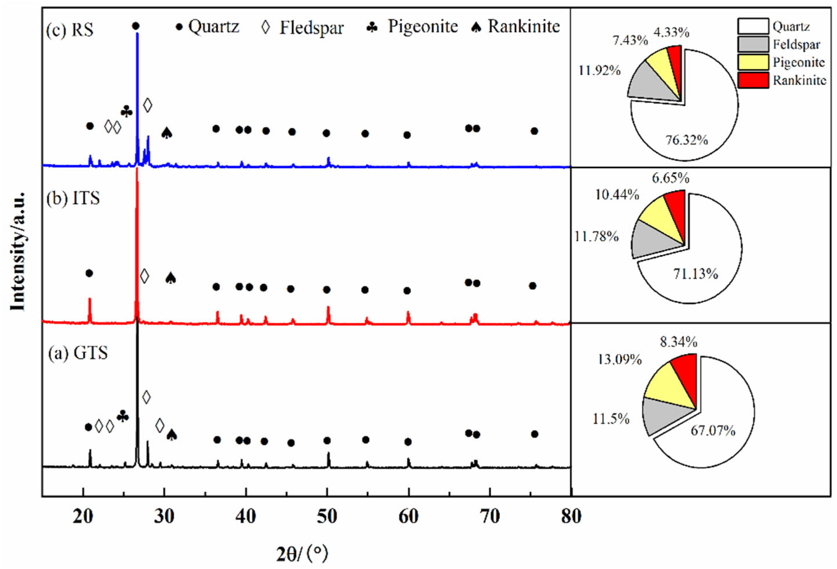 Materials 16 02080 g003
