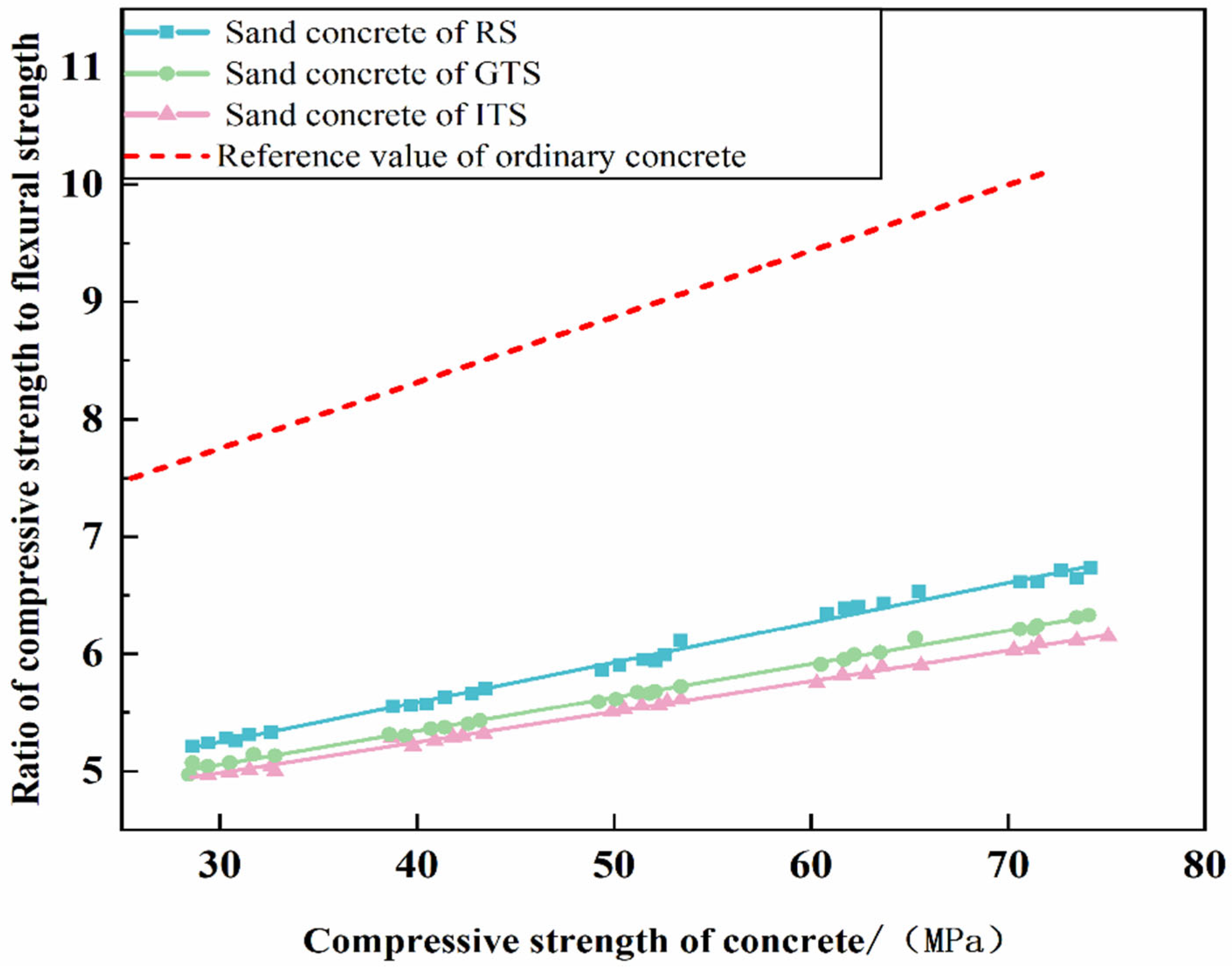 Materials 16 02080 g008