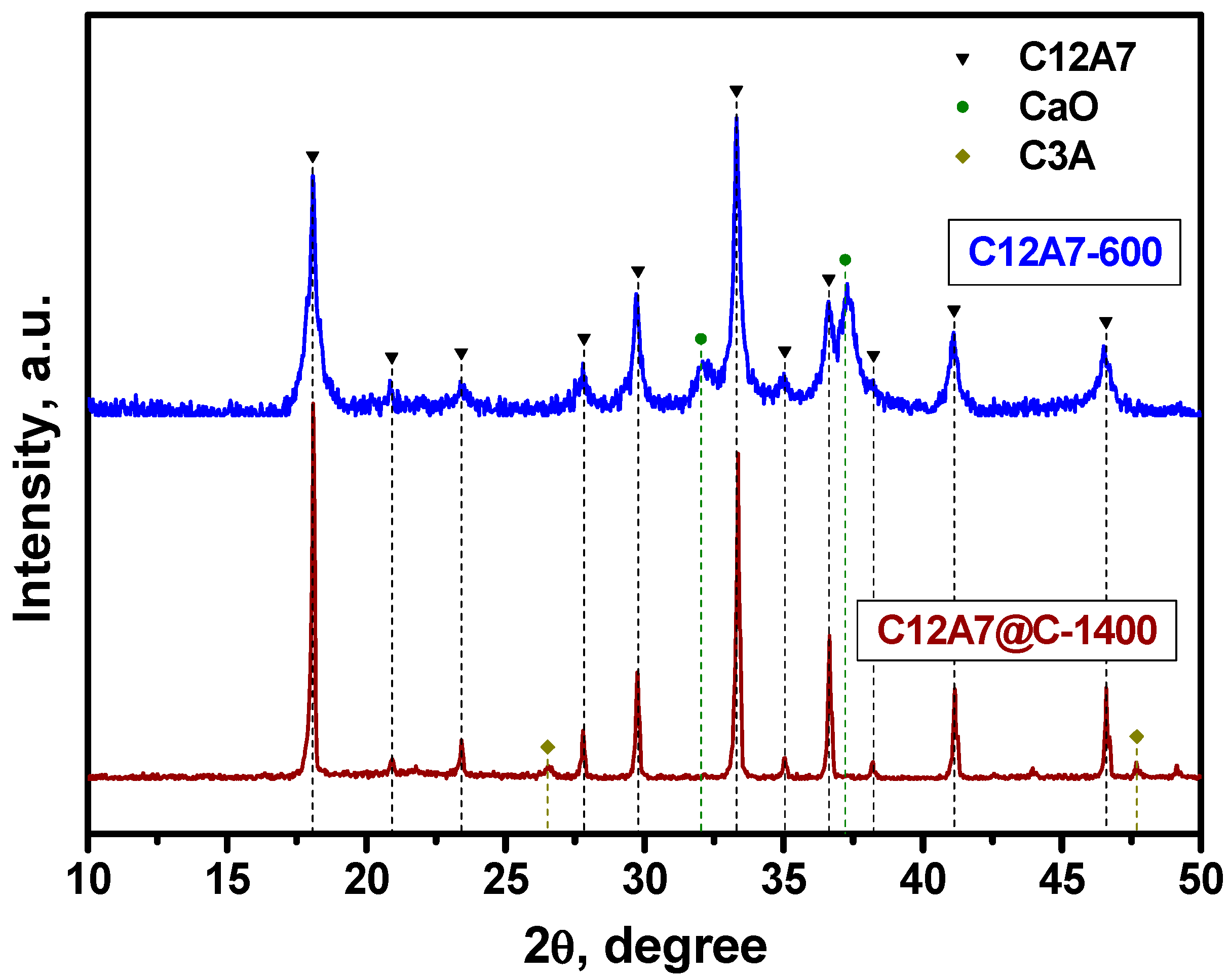 Materials 16 02083 g003