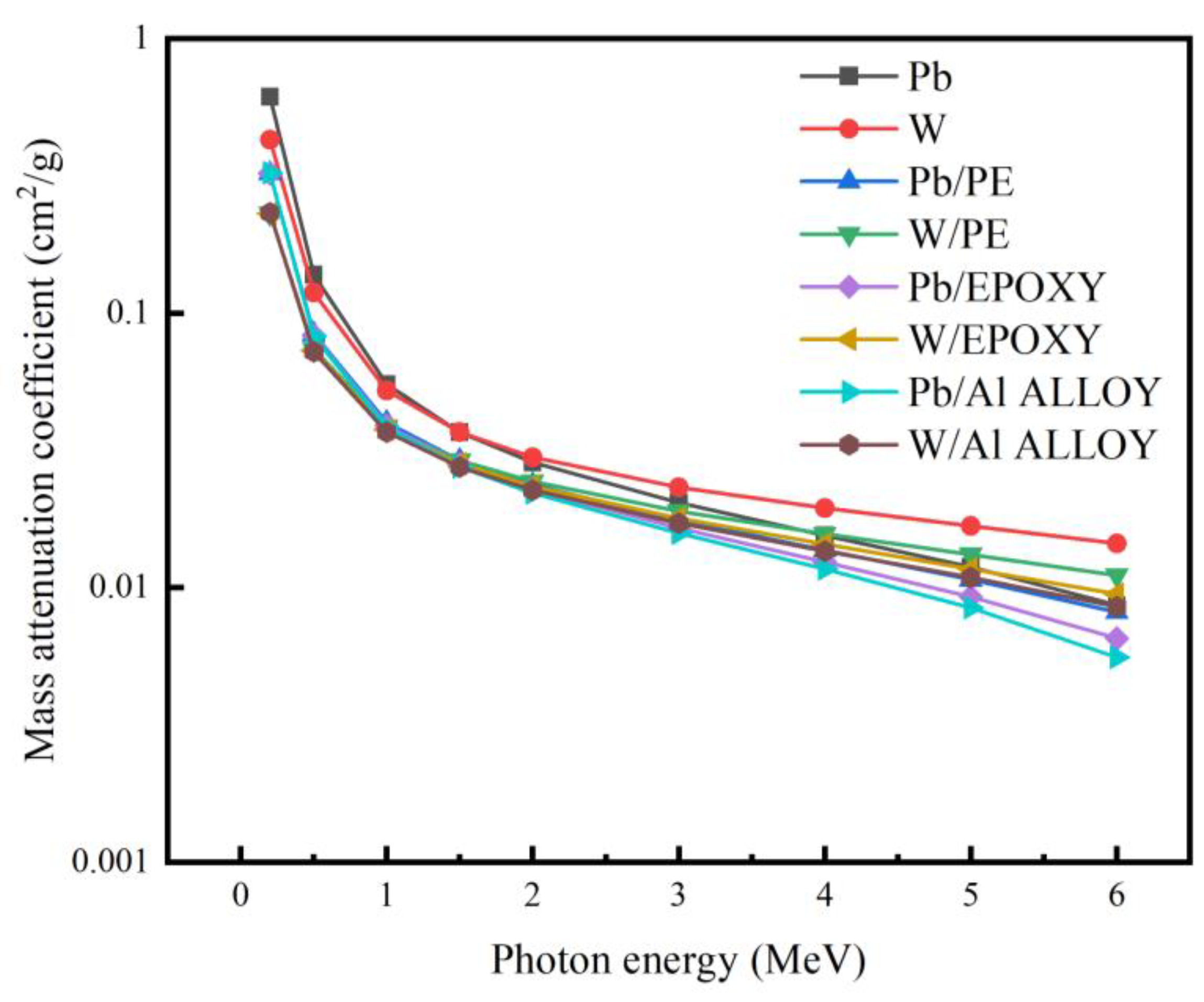 Materials 16 02084 g007