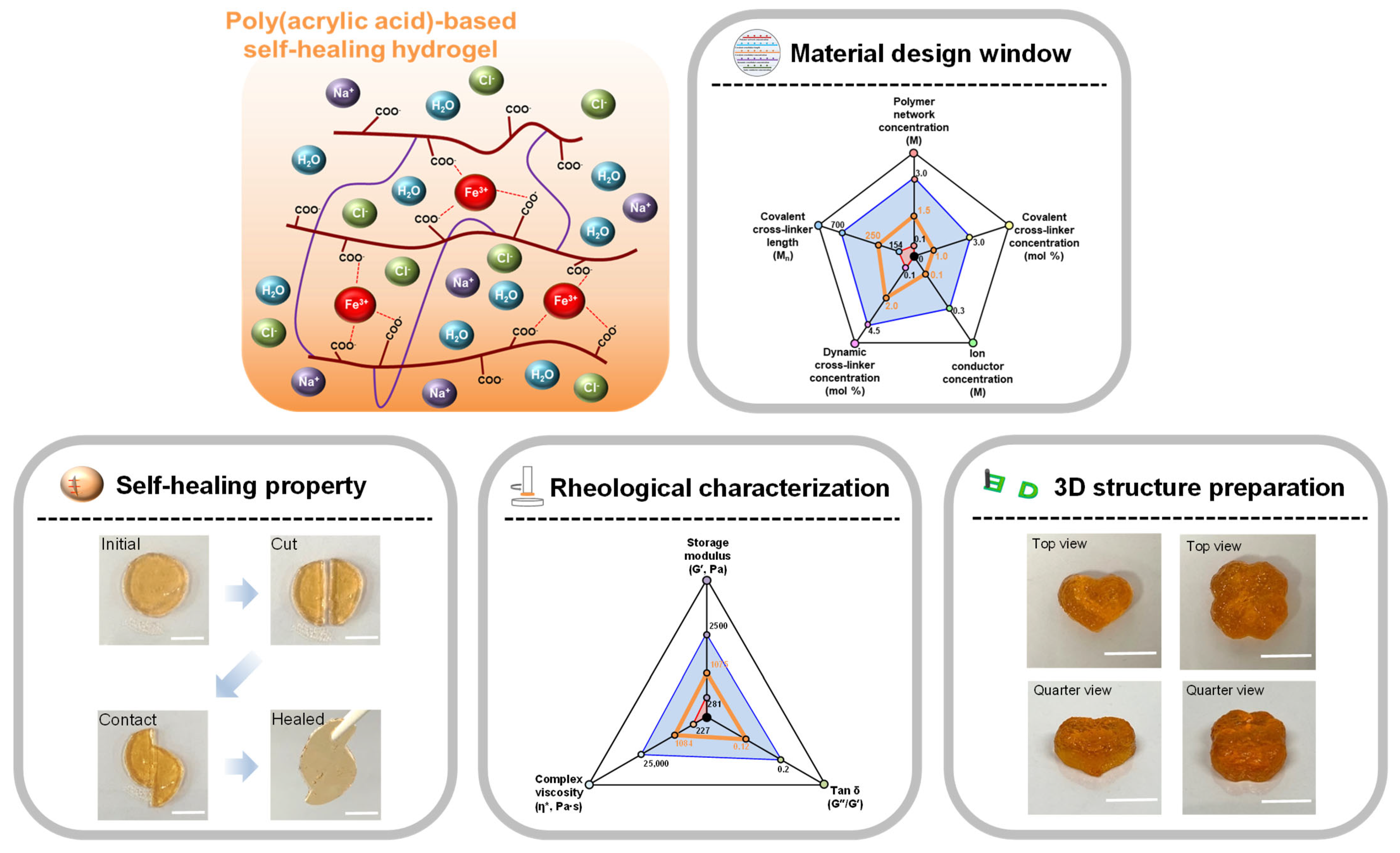 Materials 16 02085 g001