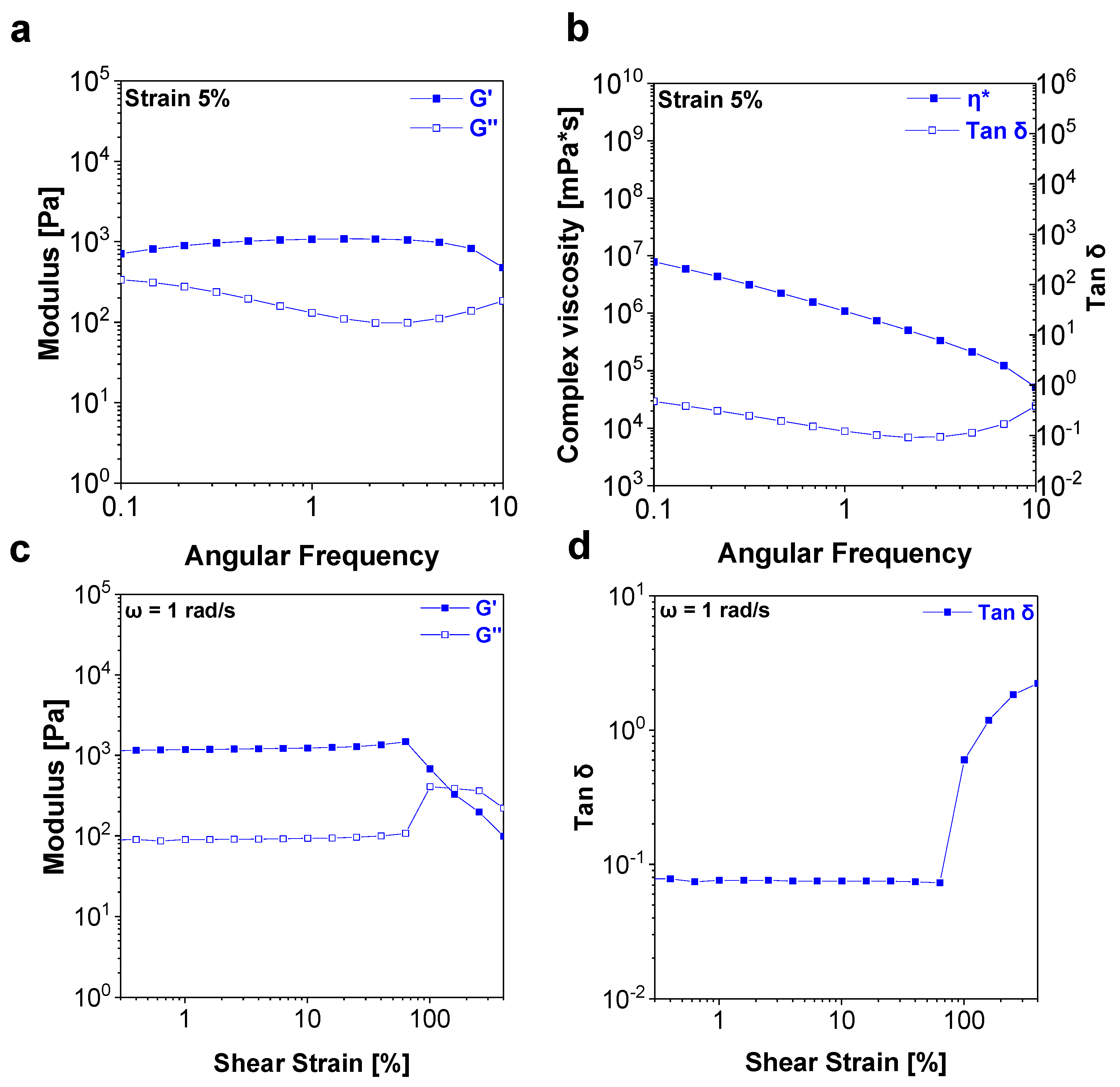 Materials 16 02085 g003