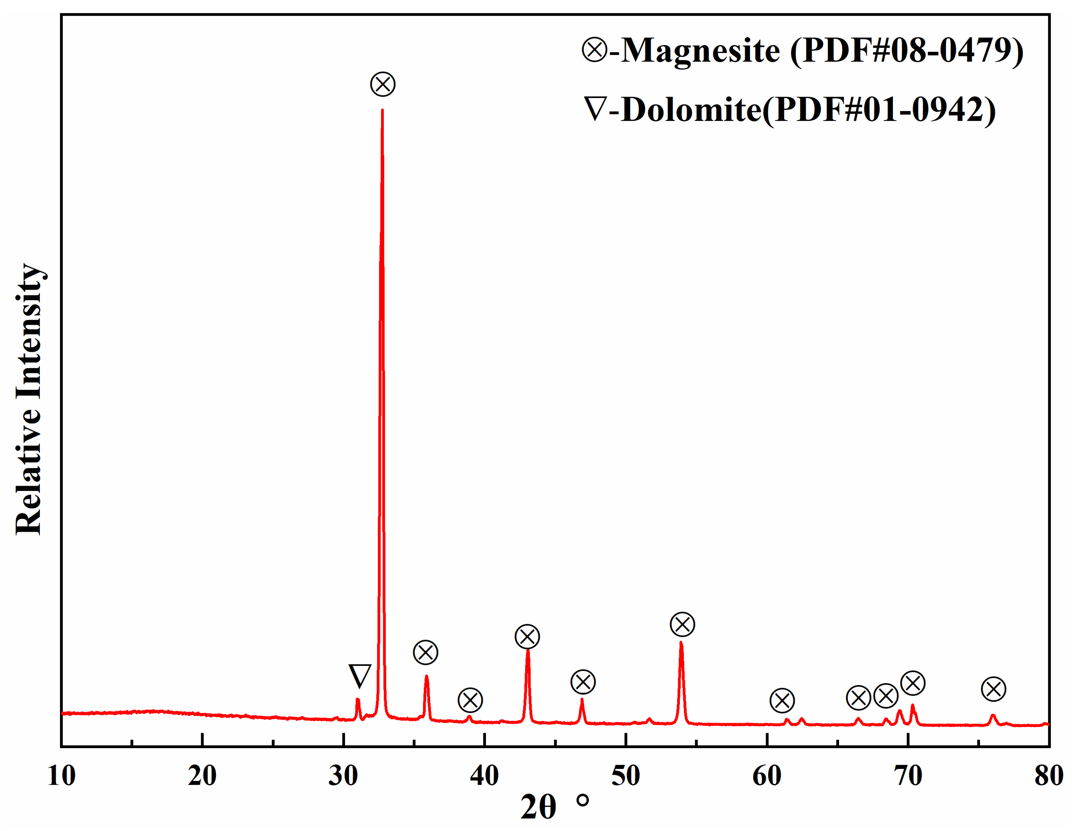 Materials 16 02086 g001 Materials 16 02086 g001