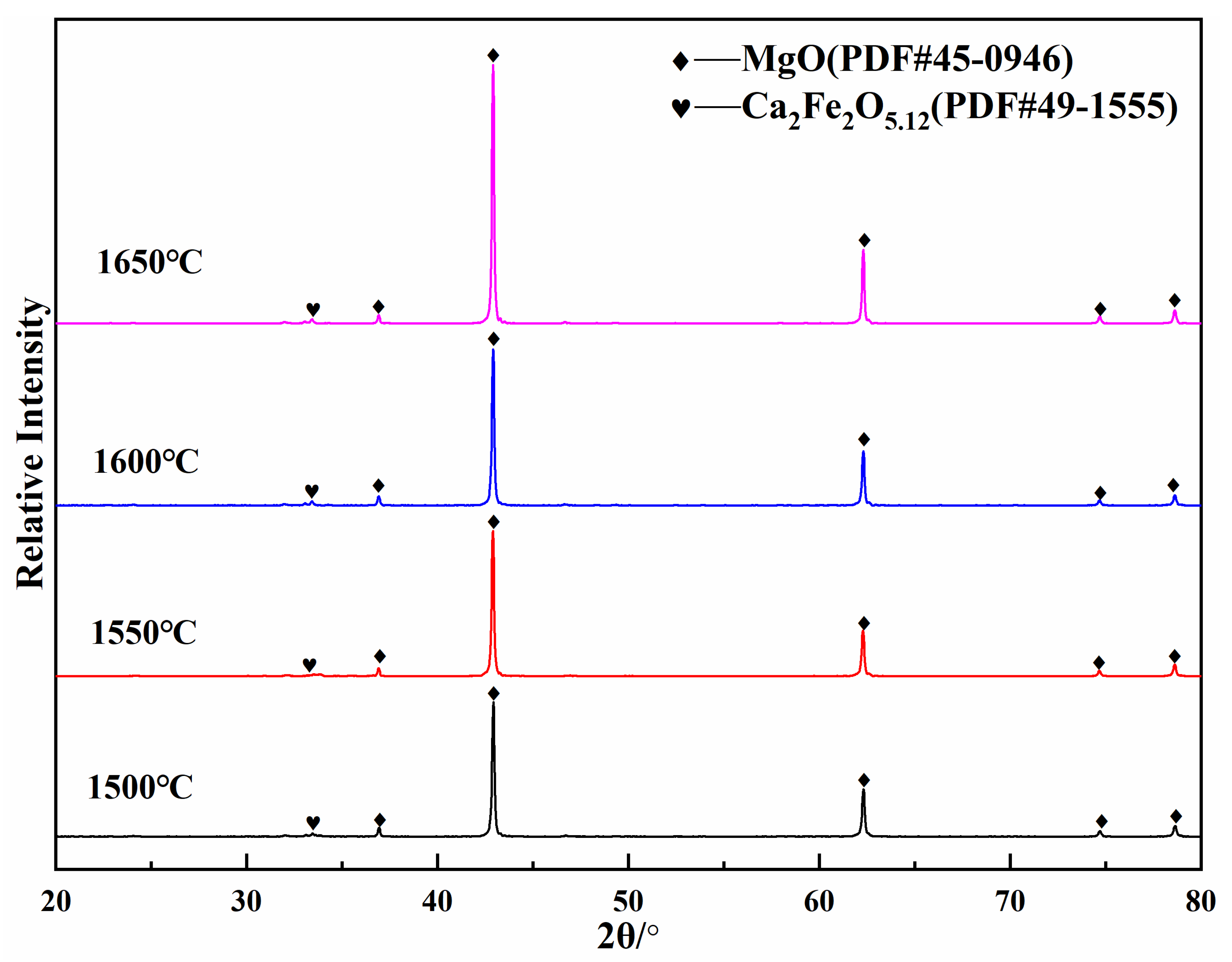 Materials 16 02086 g003 Materials 16 02086 g003