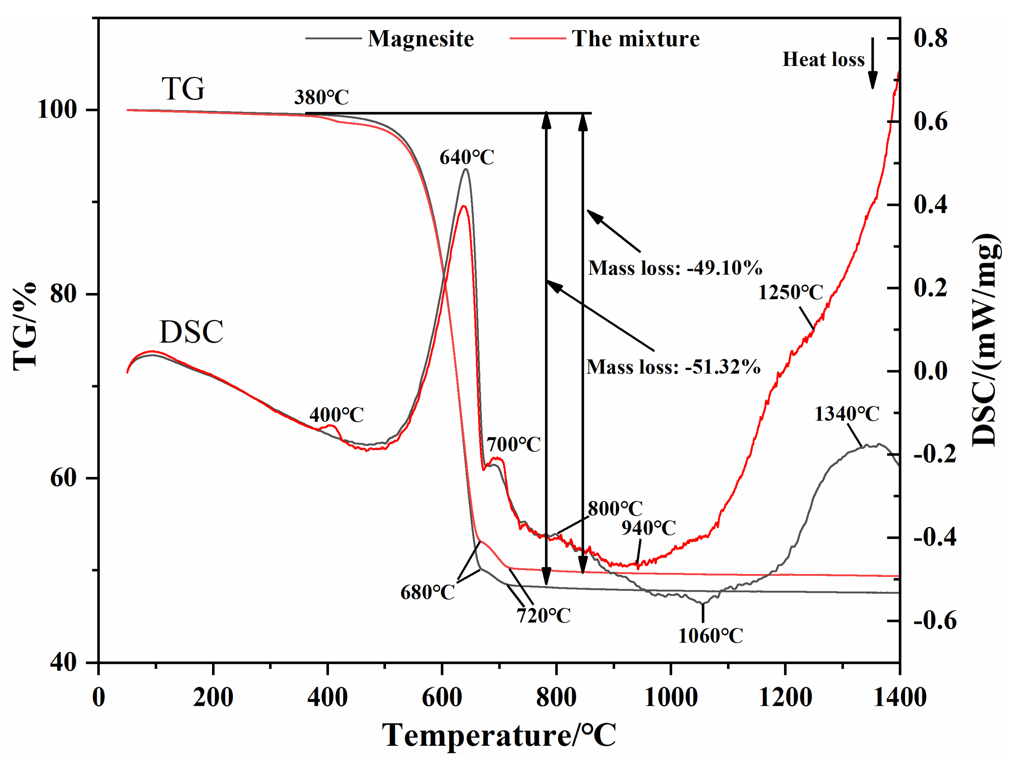 Materials 16 02086 g006 Materials 16 02086 g006