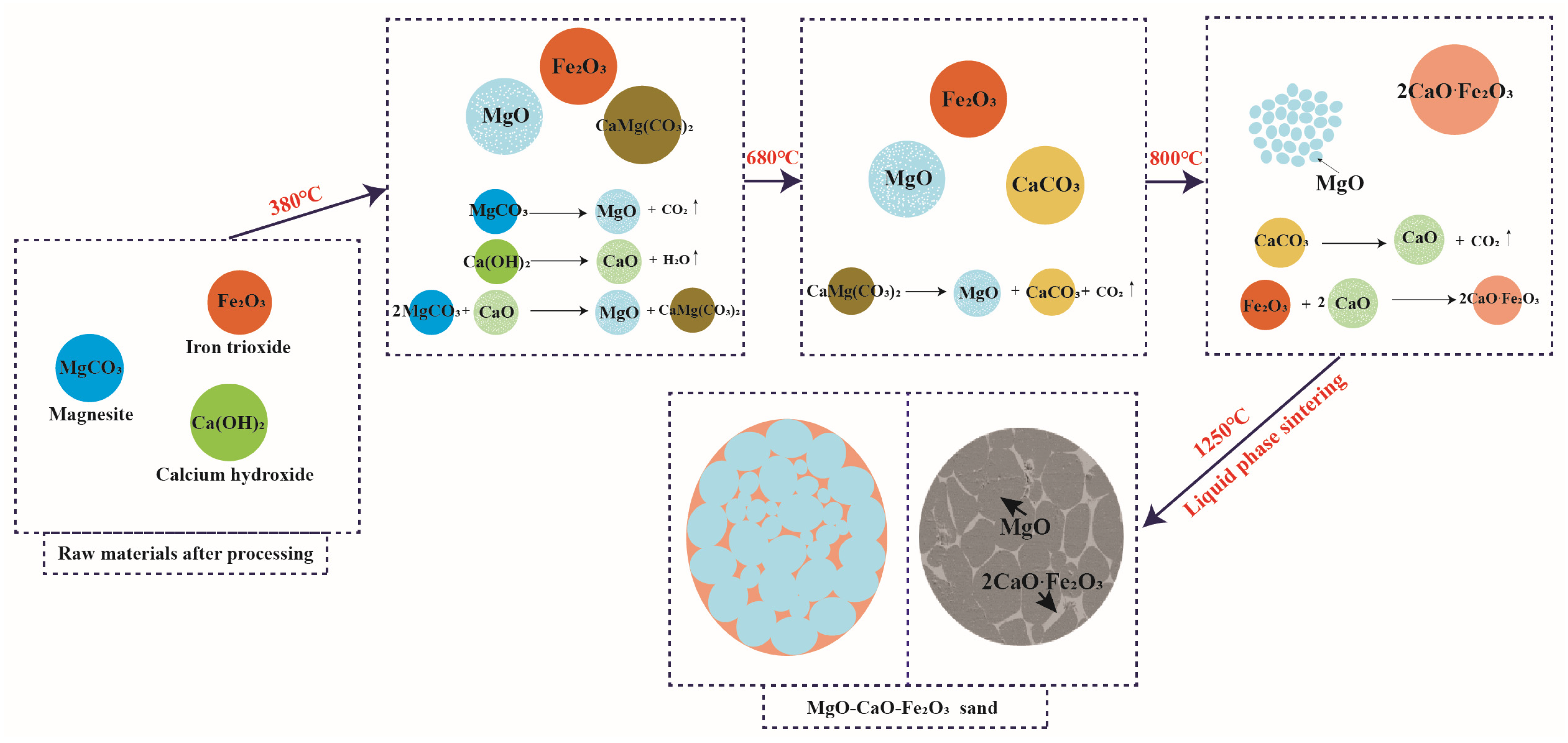 Materials 16 02086 g008 Materials 16 02086 g008