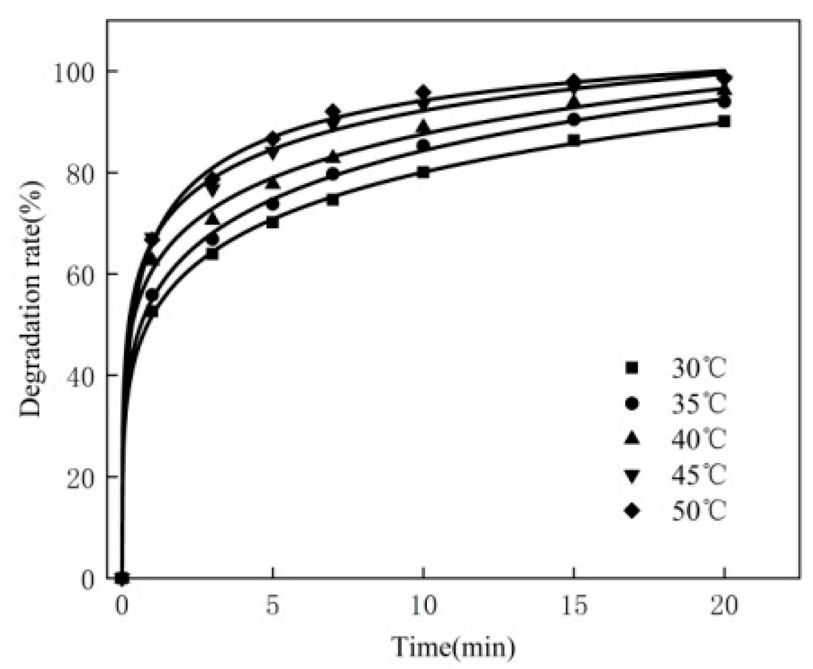 Materials 16 02087 g002 550