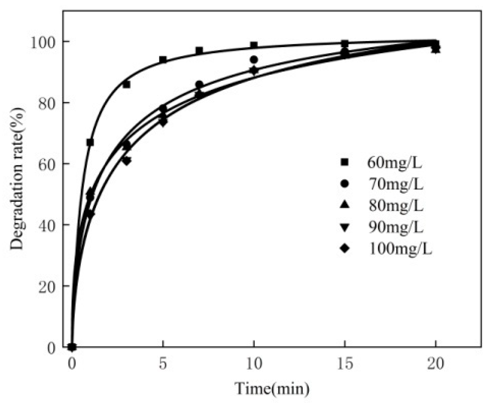 Materials 16 02087 g005 550