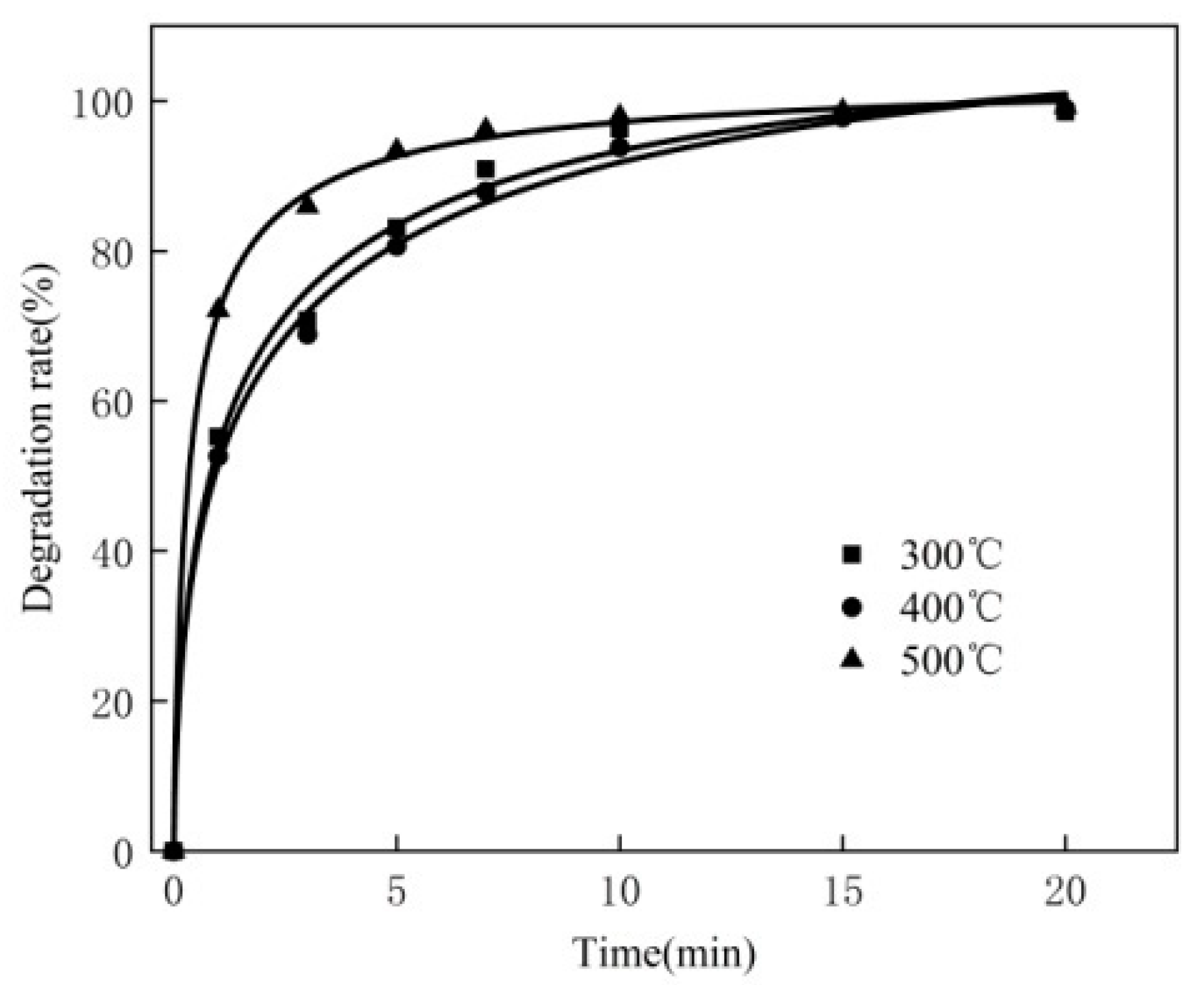Materials 16 02087 g006 550