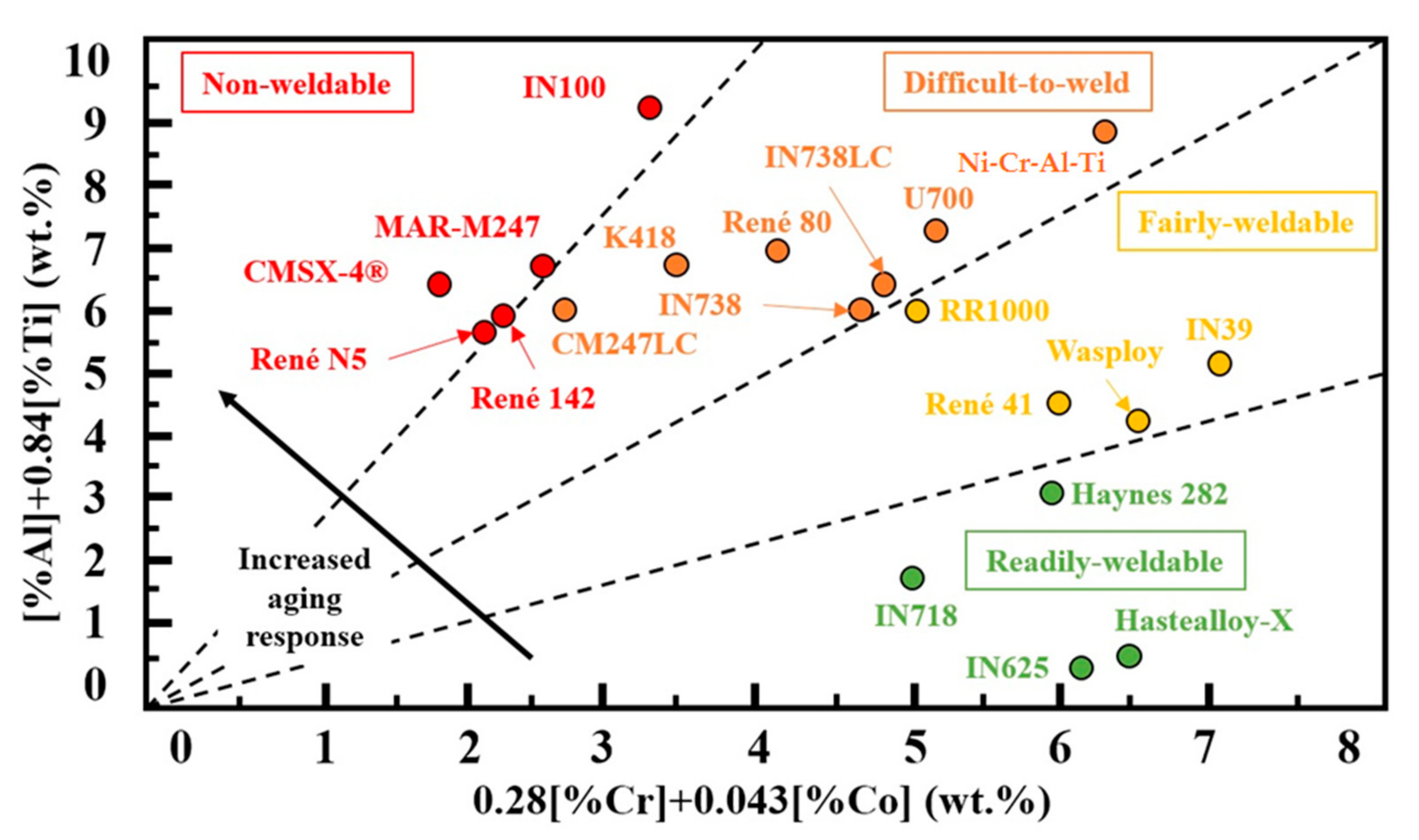 Materials 16 02088 g001 Materials 16 02088 g001