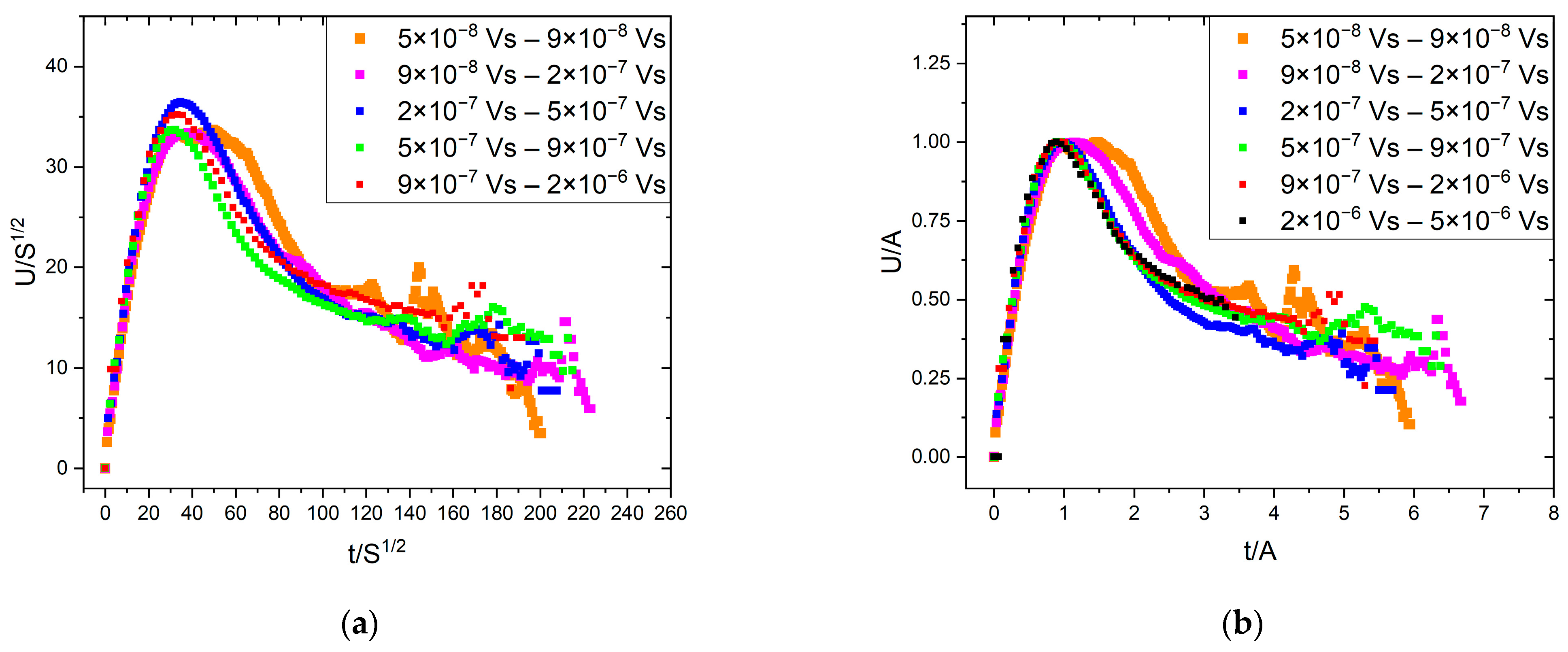 Materials 16 02089 g007 Materials 16 02089 g007
