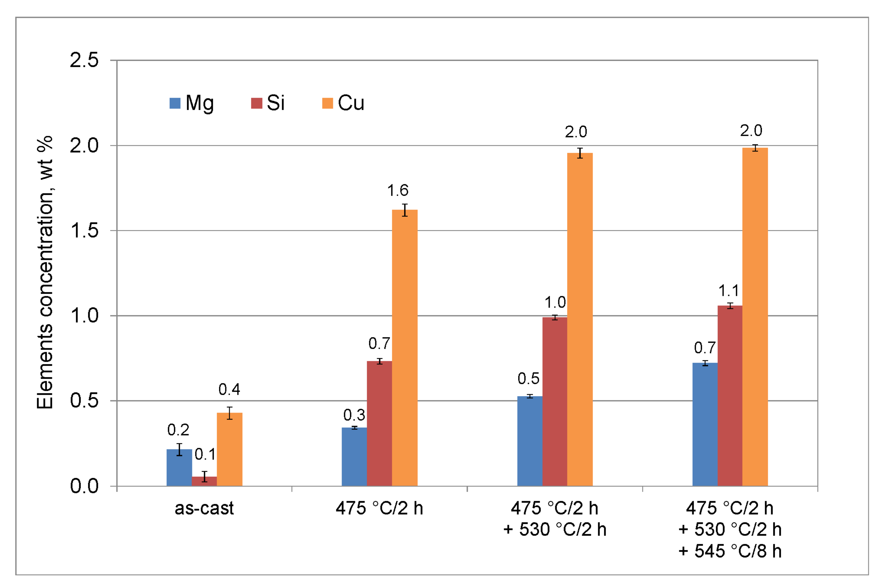 Materials 16 02091 g006