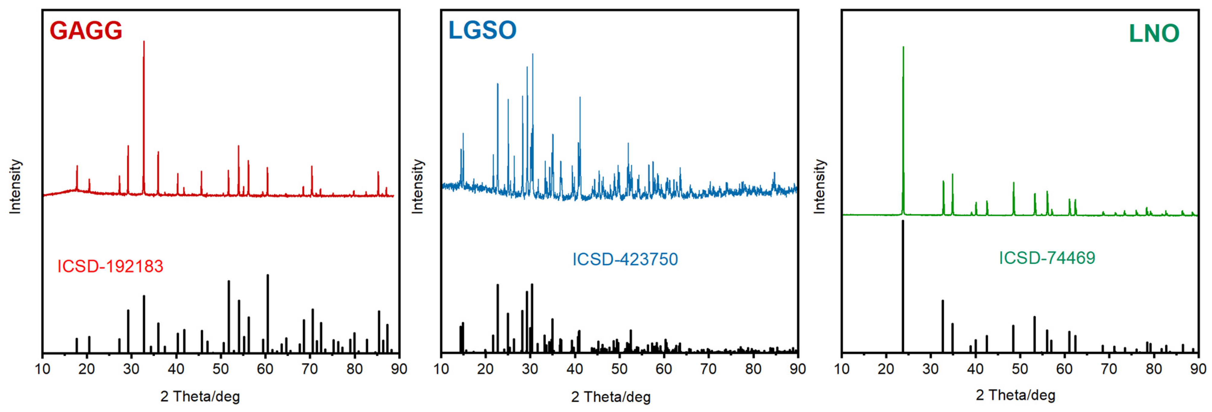 Materials 16 02095 g001 Materials 16 02095 g001