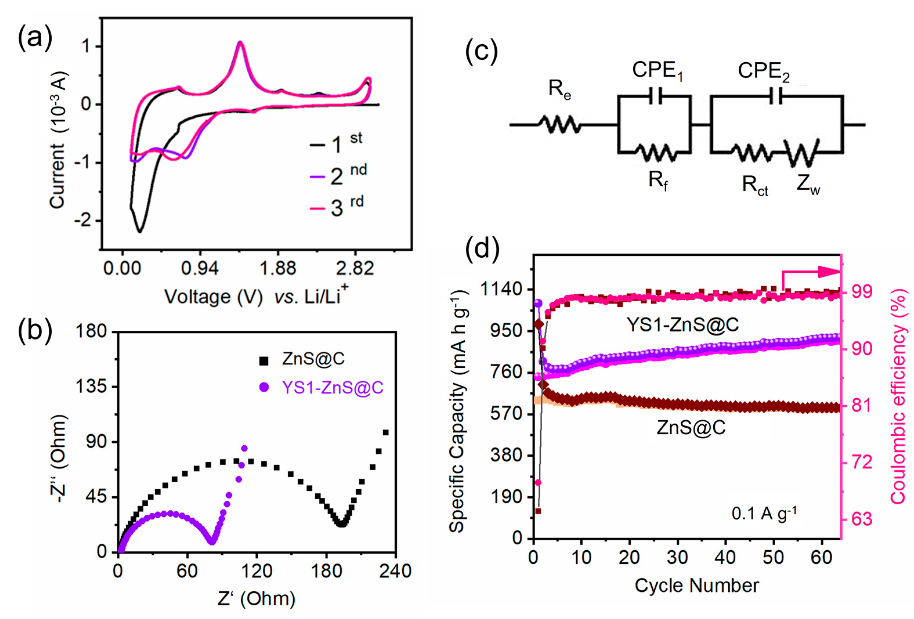 Materials 16 02097 g006