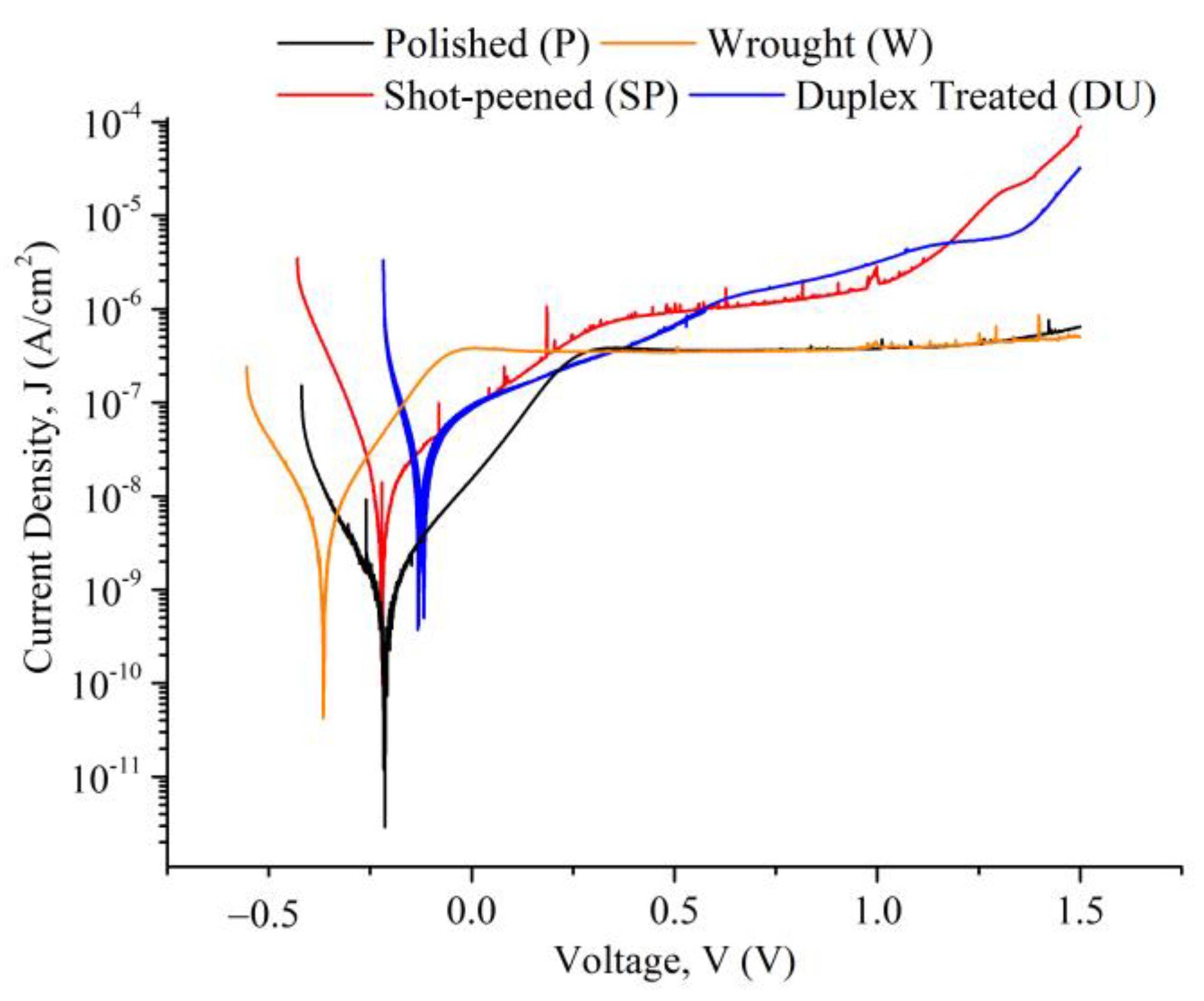 Materials 16 02098 g007