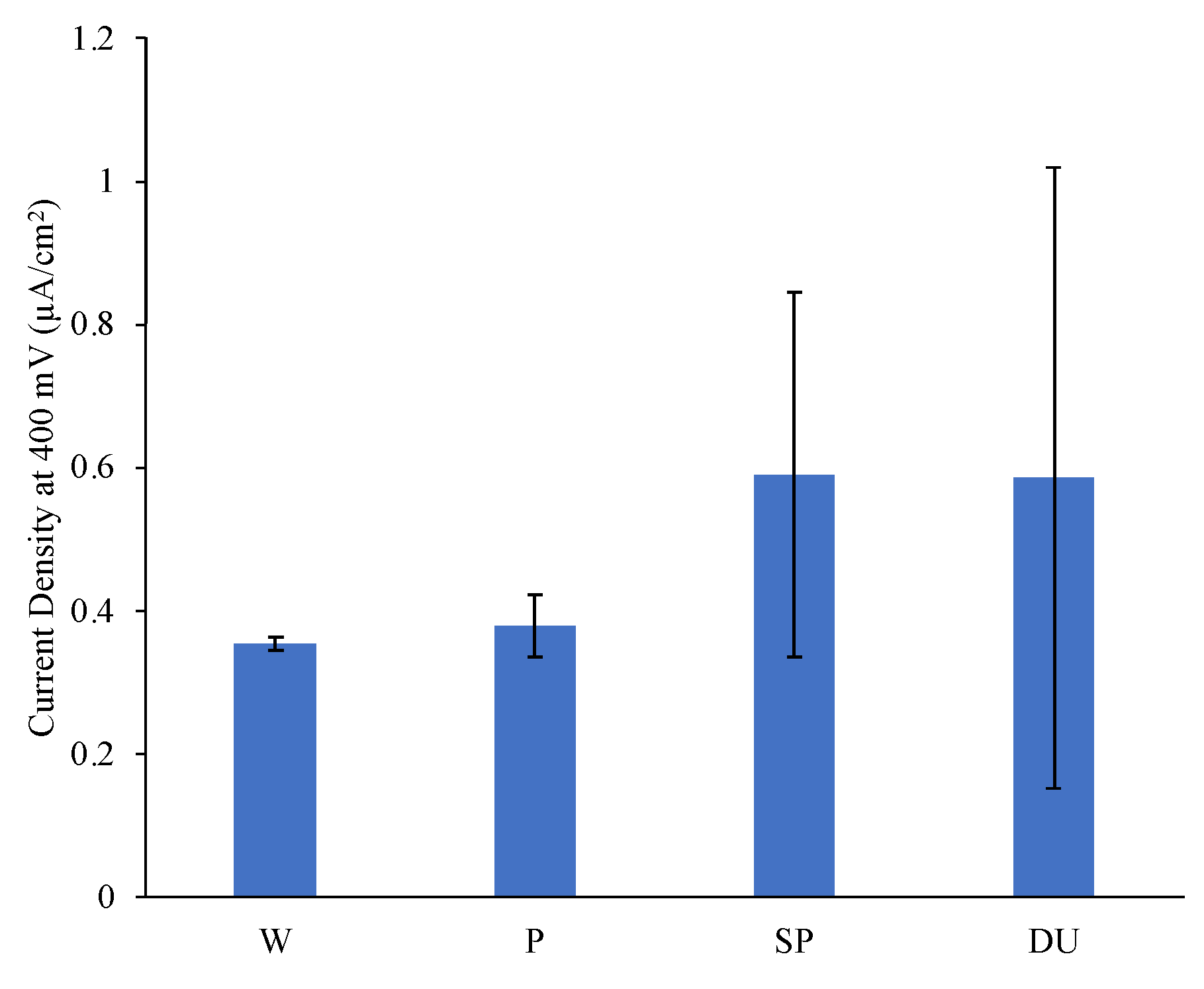 Materials 16 02098 g010