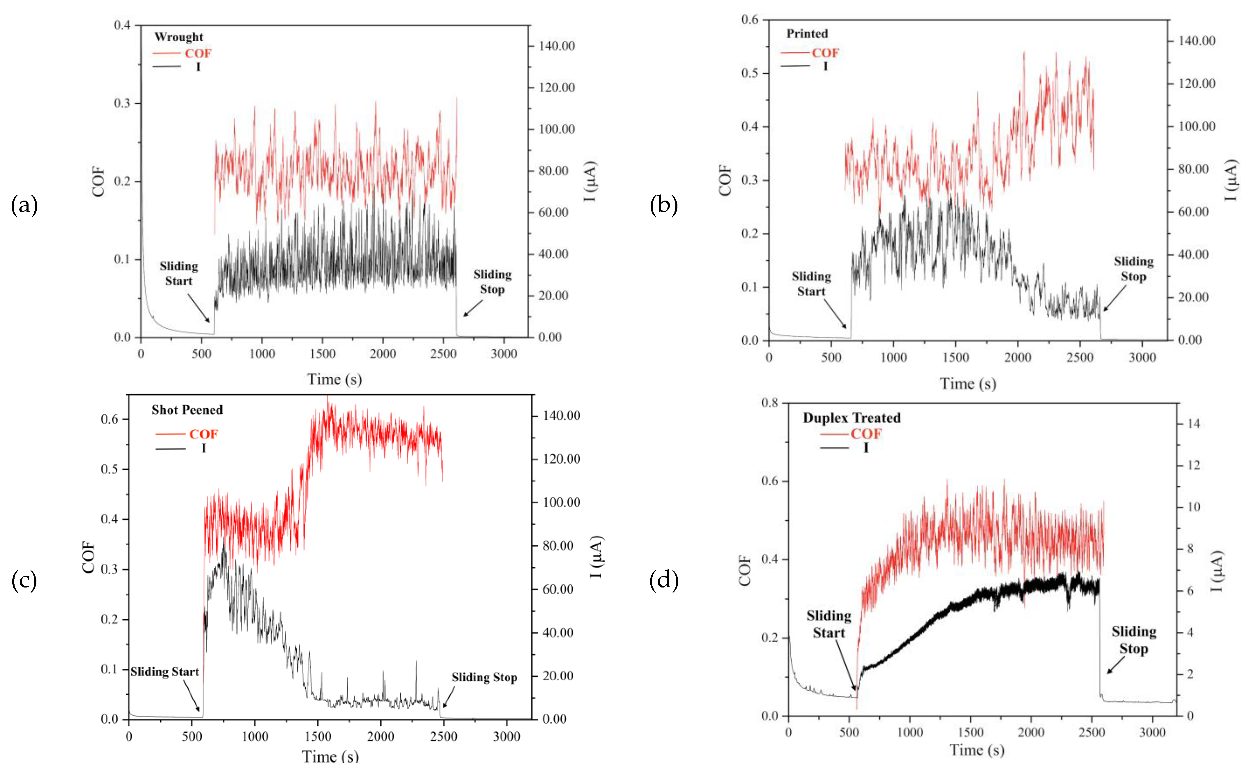 Materials 16 02098 g013