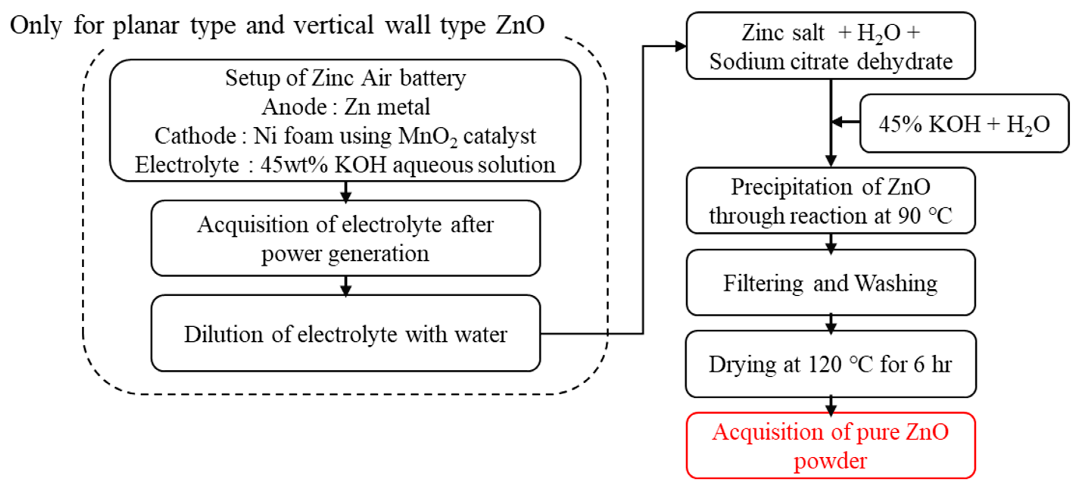 Materials 16 02099 g001 Materials 16 02099 g001