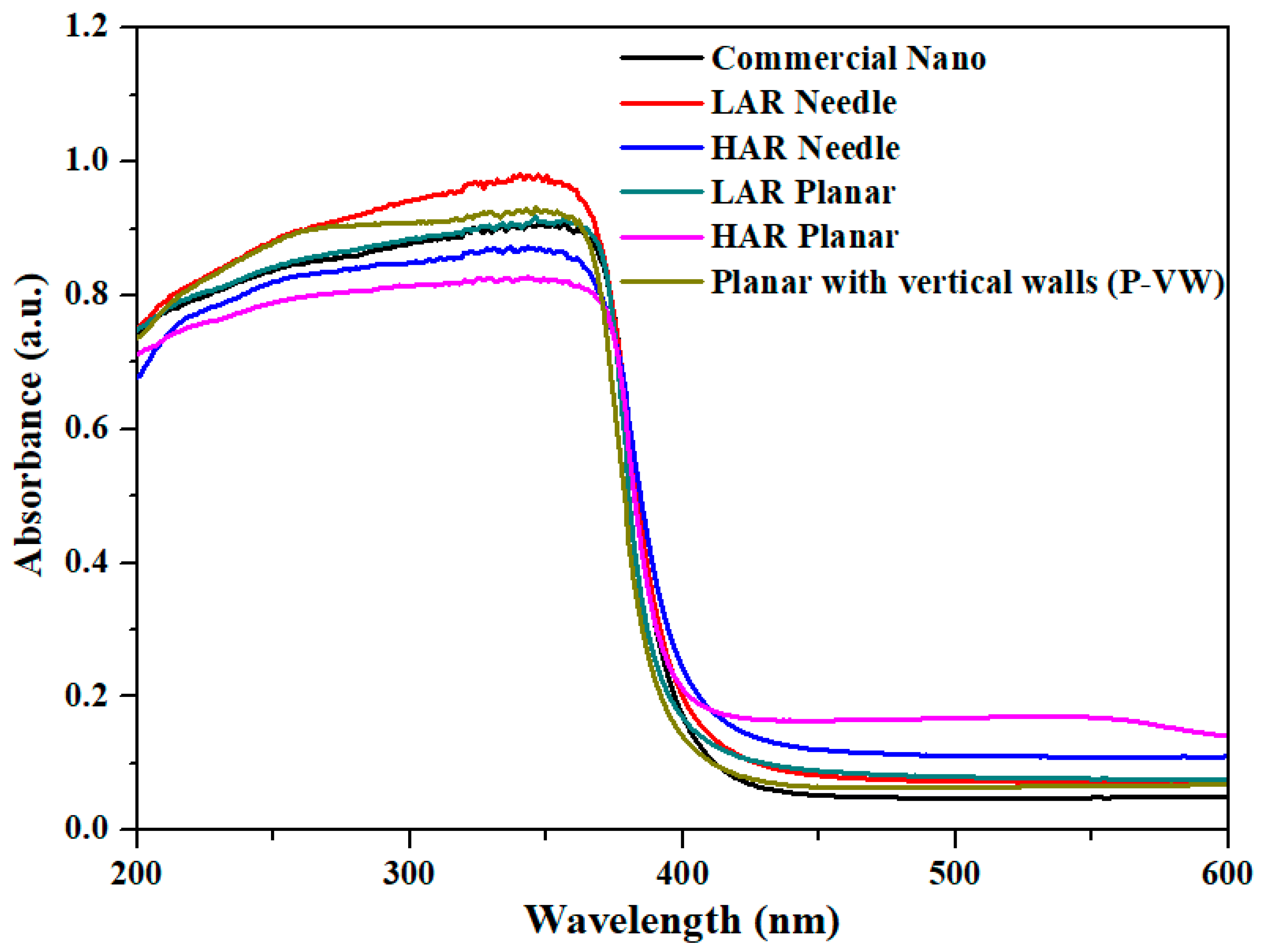Materials 16 02099 g004 Materials 16 02099 g004