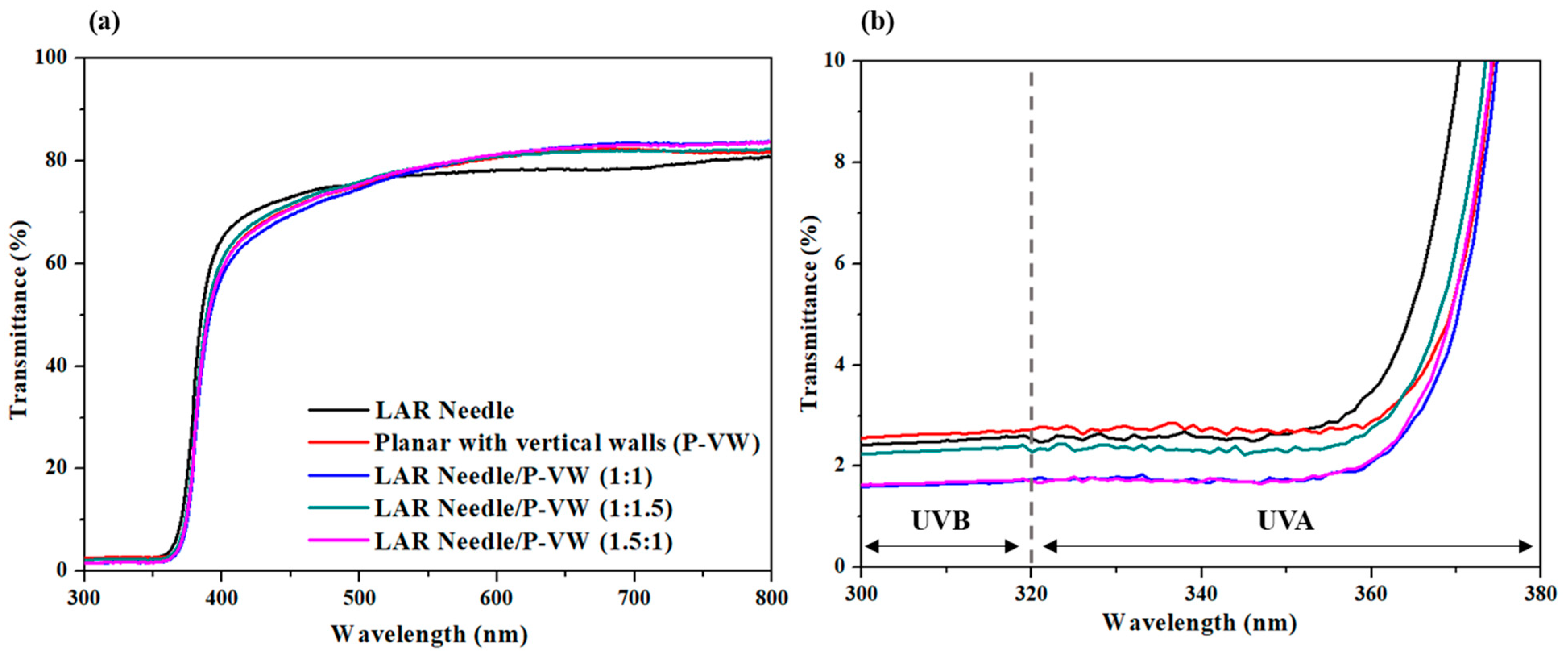 Materials 16 02099 g006 Materials 16 02099 g006