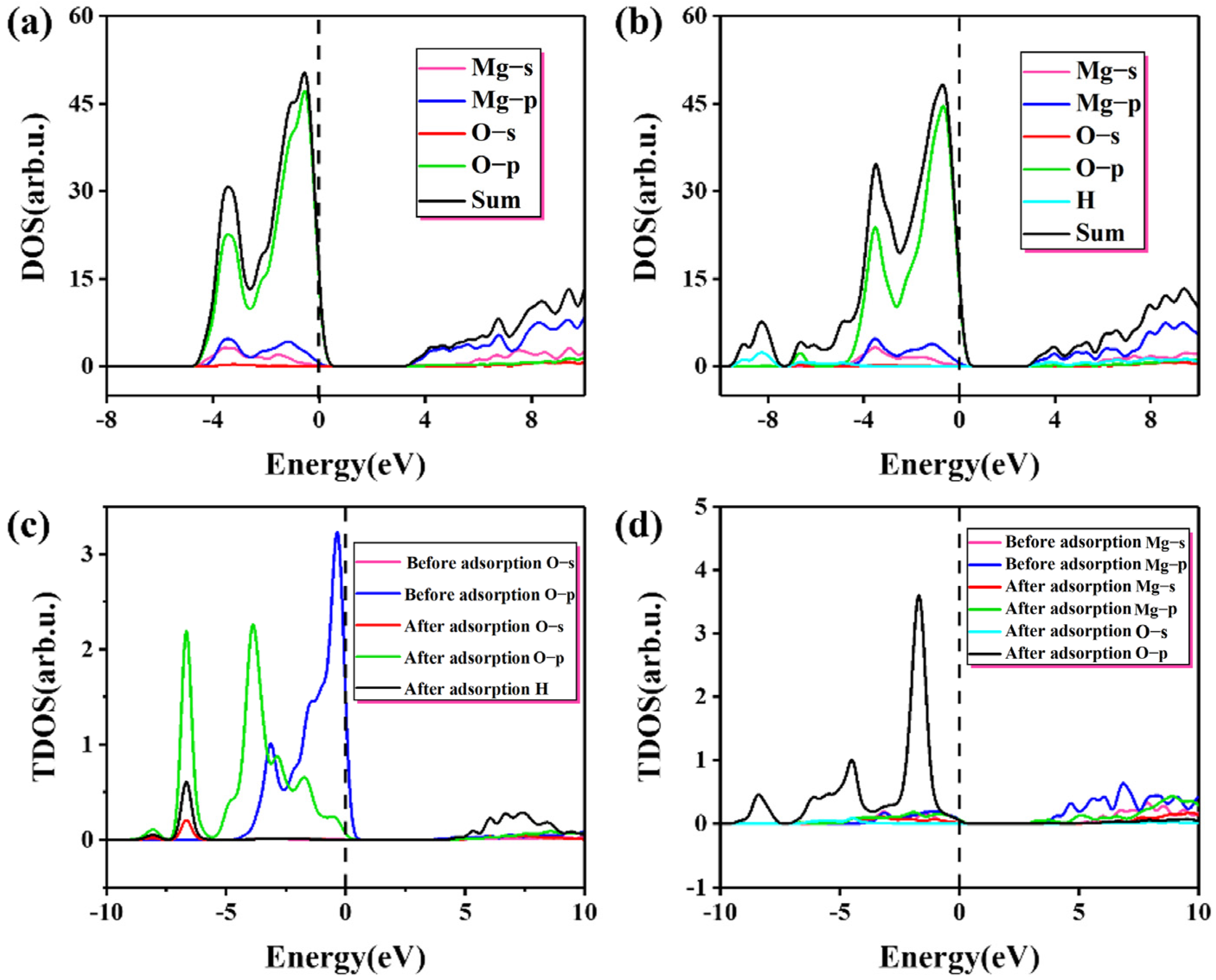 Materials 16 02100 g006 Materials 16 02100 g006