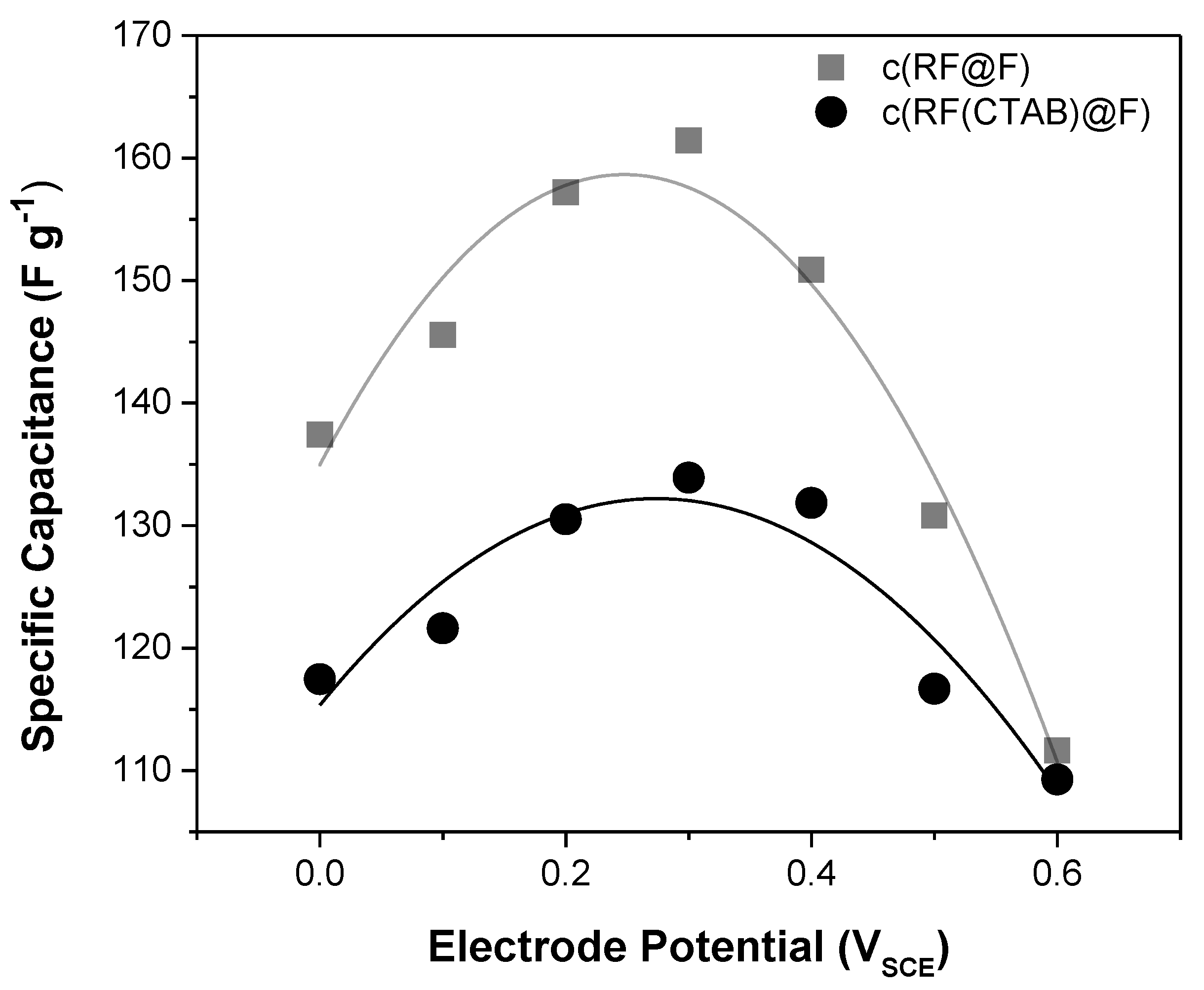 Materials 16 02101 g007