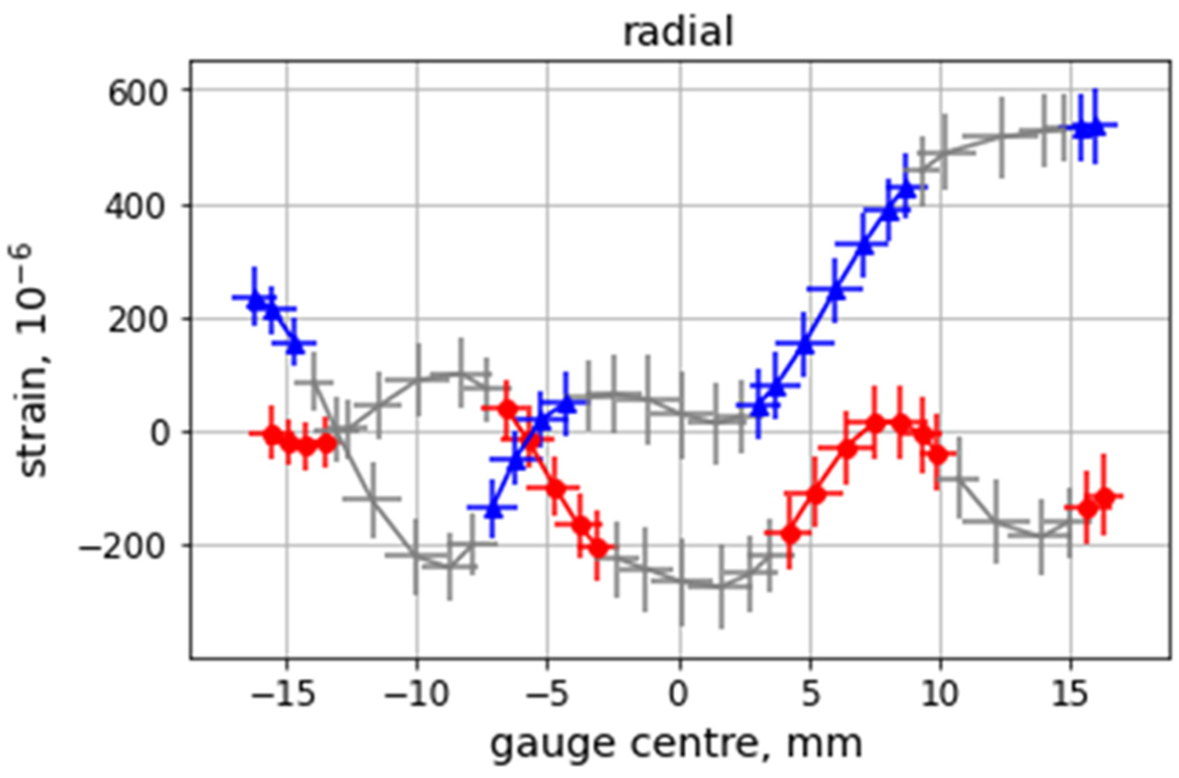 Materials 16 02102 g008 Materials 16 02102 g008