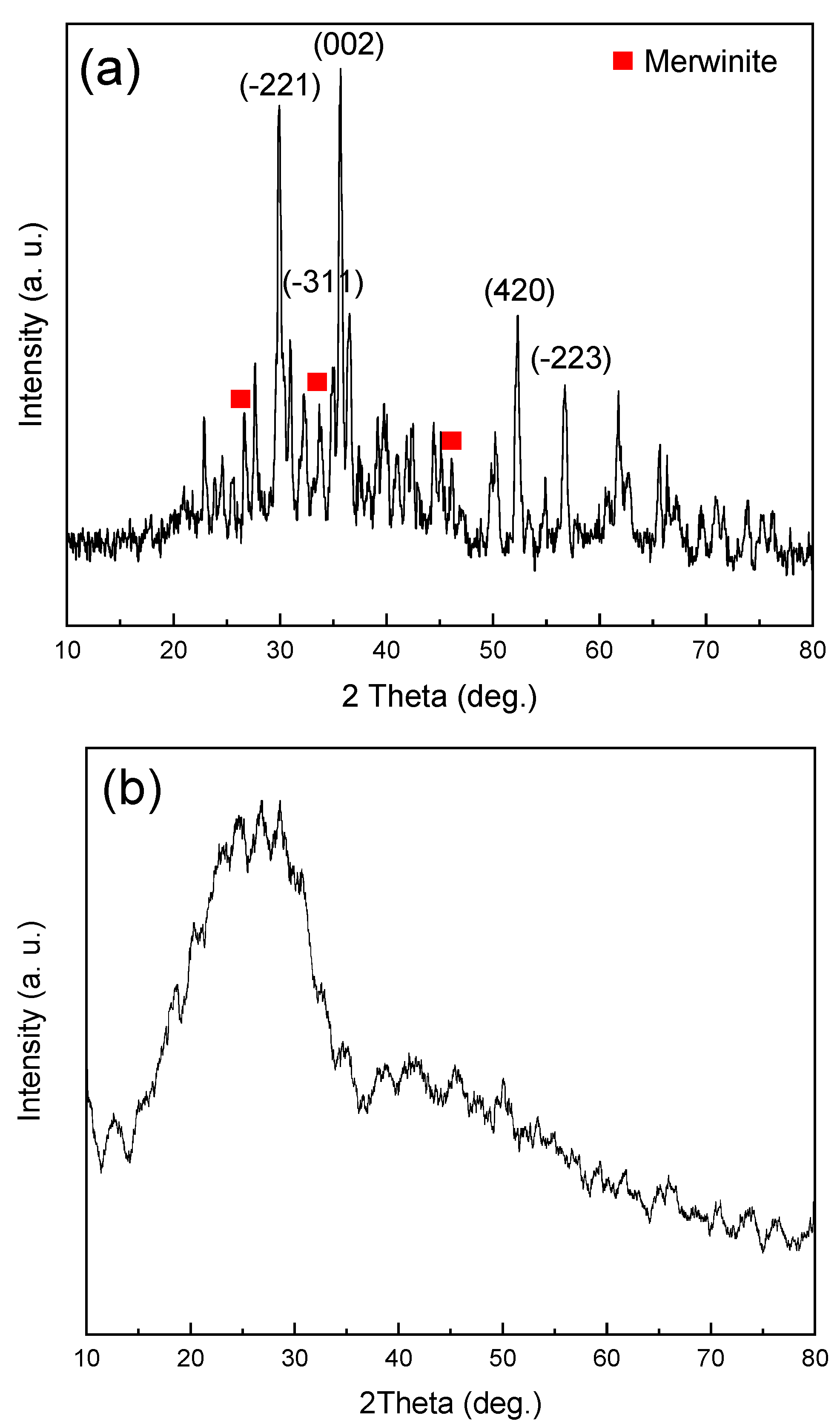Materials 16 02107 g002 Materials 16 02107 g002