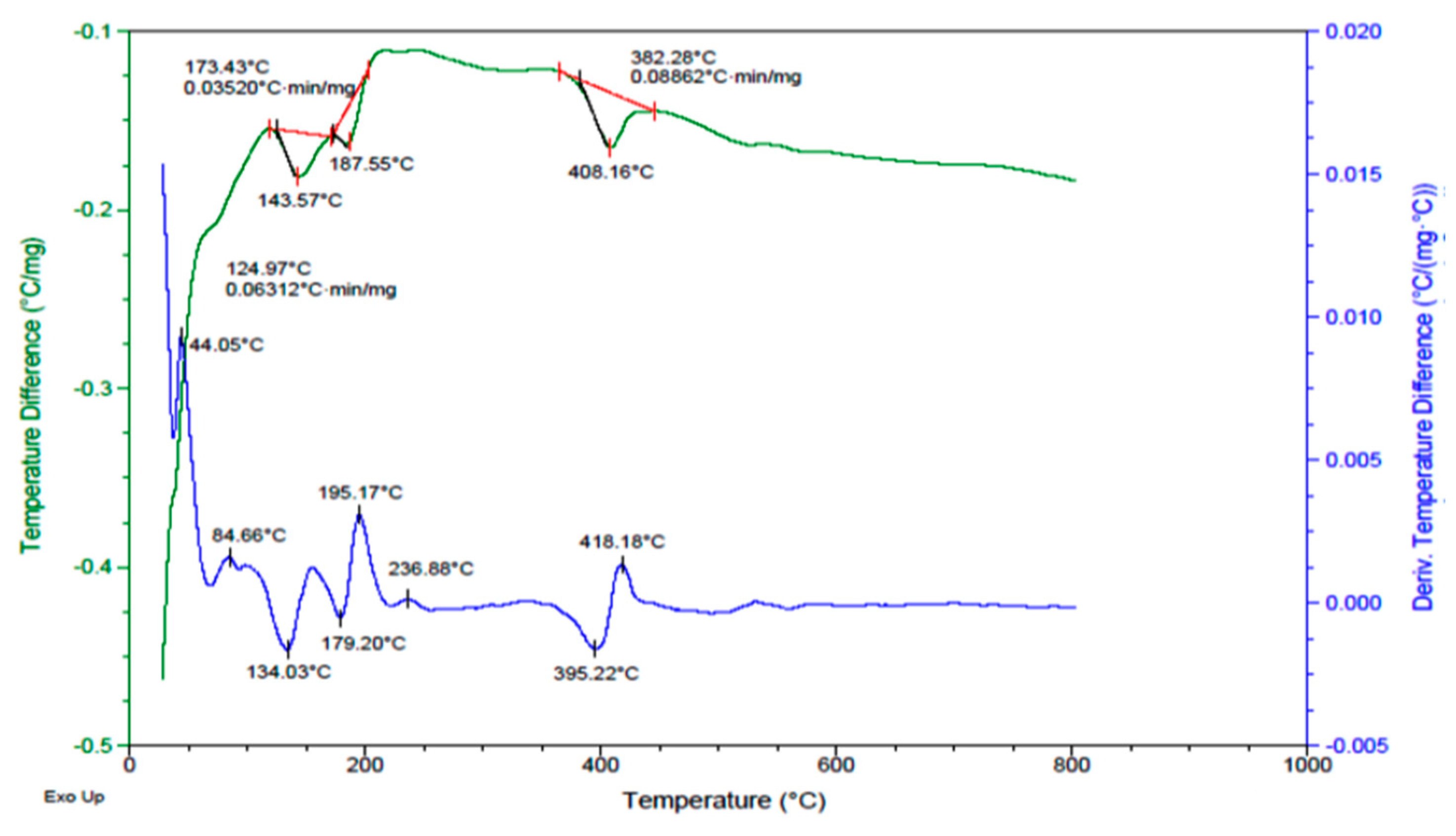 Materials 16 02107 g004 Materials 16 02107 g004