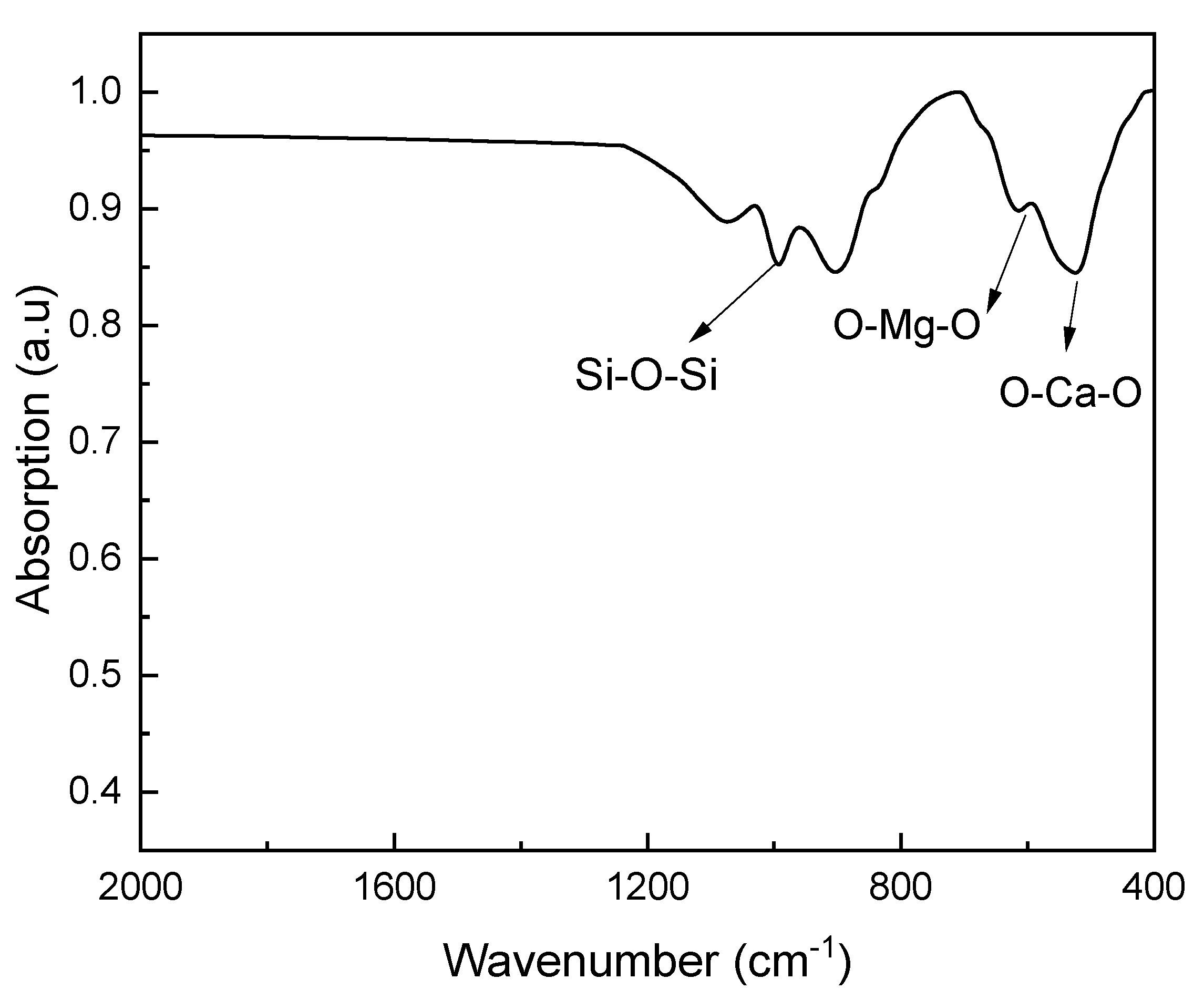 Materials 16 02107 g005 Materials 16 02107 g005