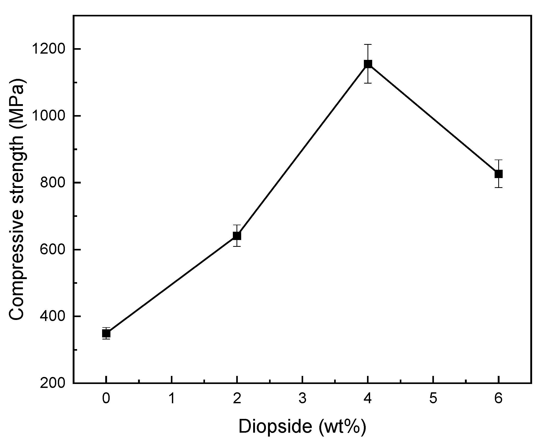 Materials 16 02107 g007 Materials 16 02107 g007