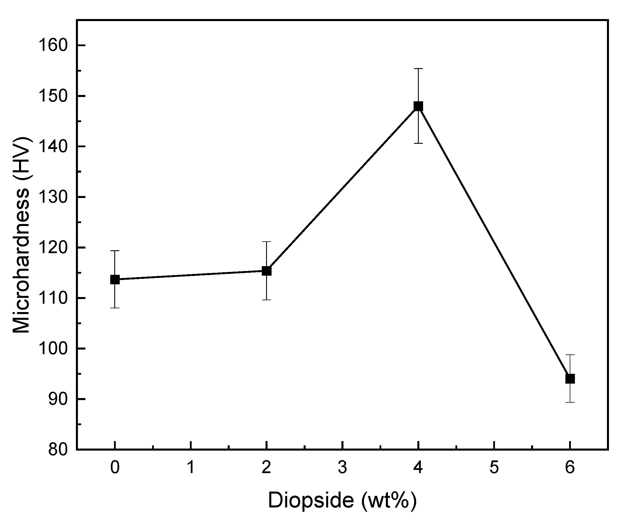Materials 16 02107 g008 Materials 16 02107 g008
