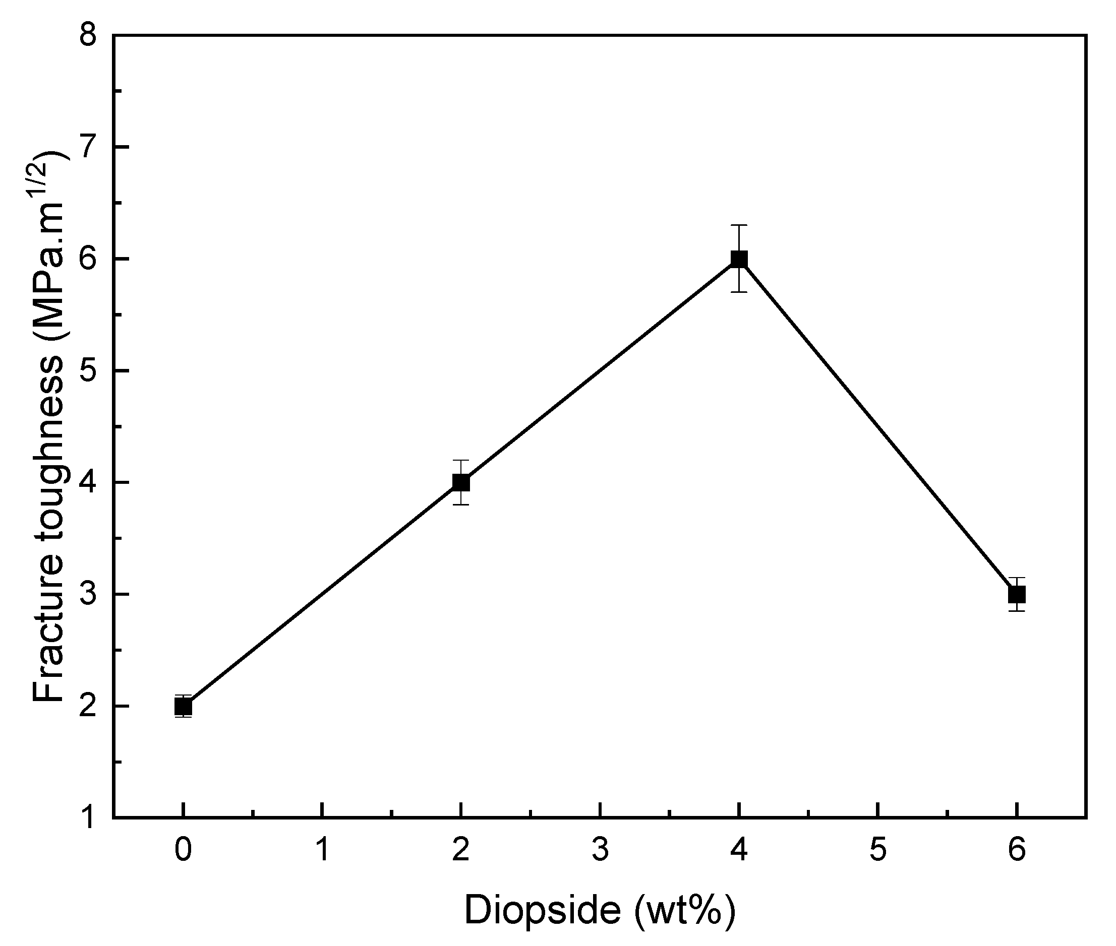 Materials 16 02107 g009 Materials 16 02107 g009