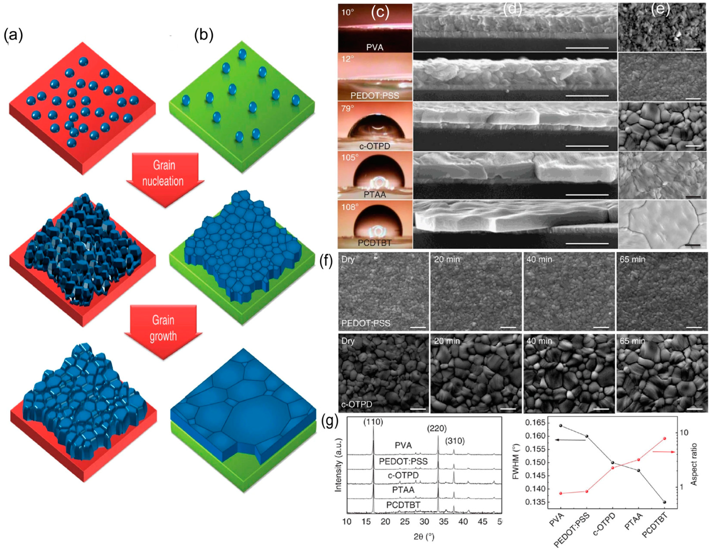 Materials 16 02110 g002