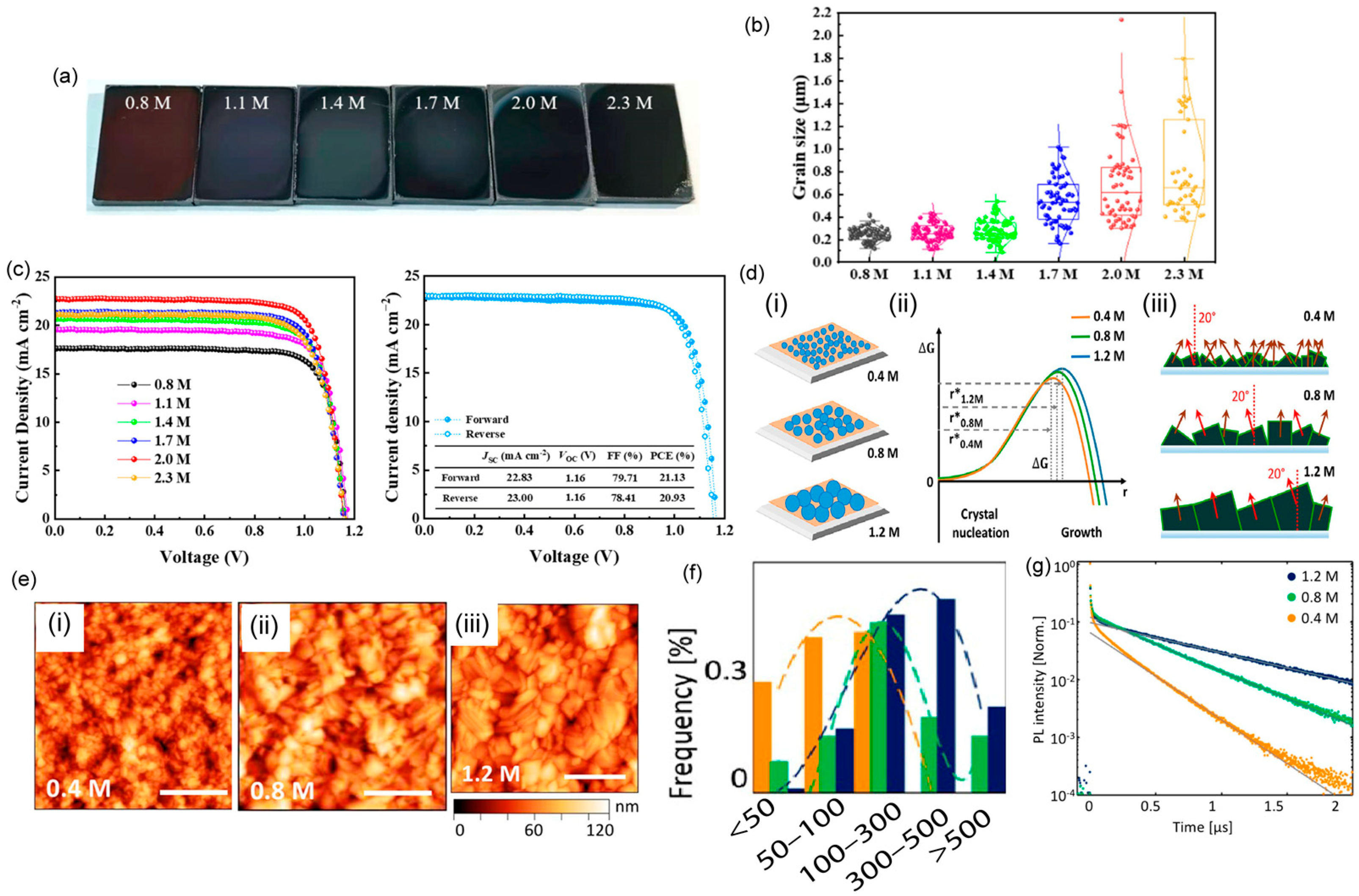 Materials 16 02110 g006