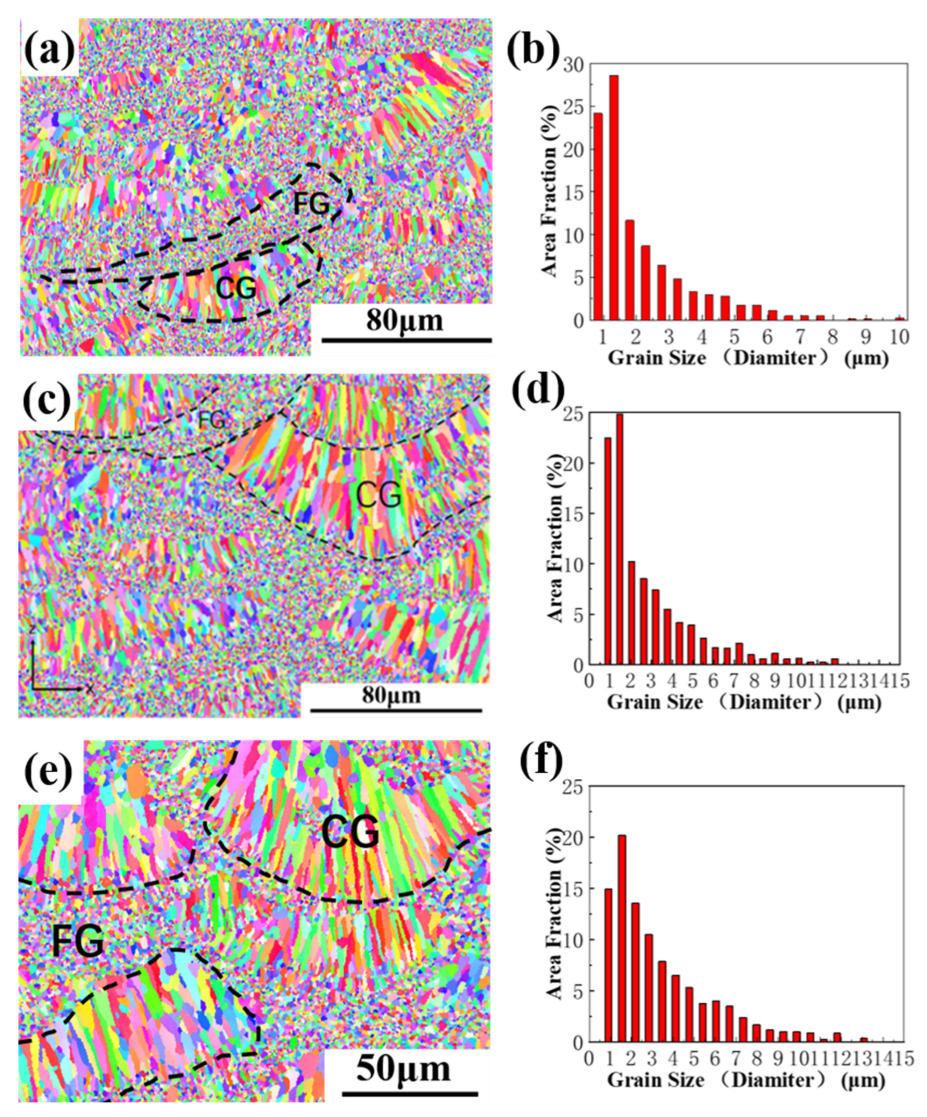 Materials 16 02112 g006 Materials 16 02112 g006