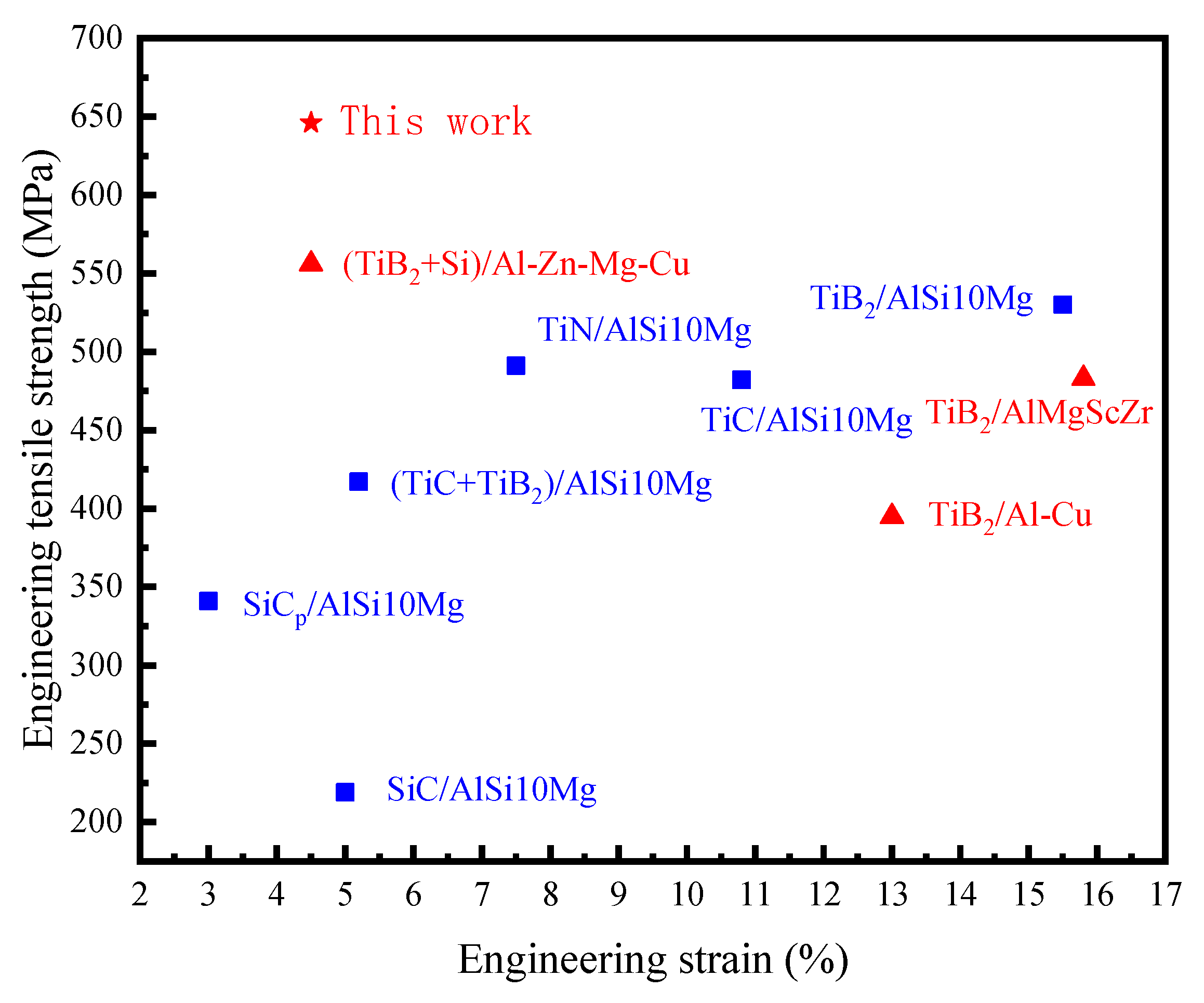 Materials 16 02112 g012 Materials 16 02112 g012
