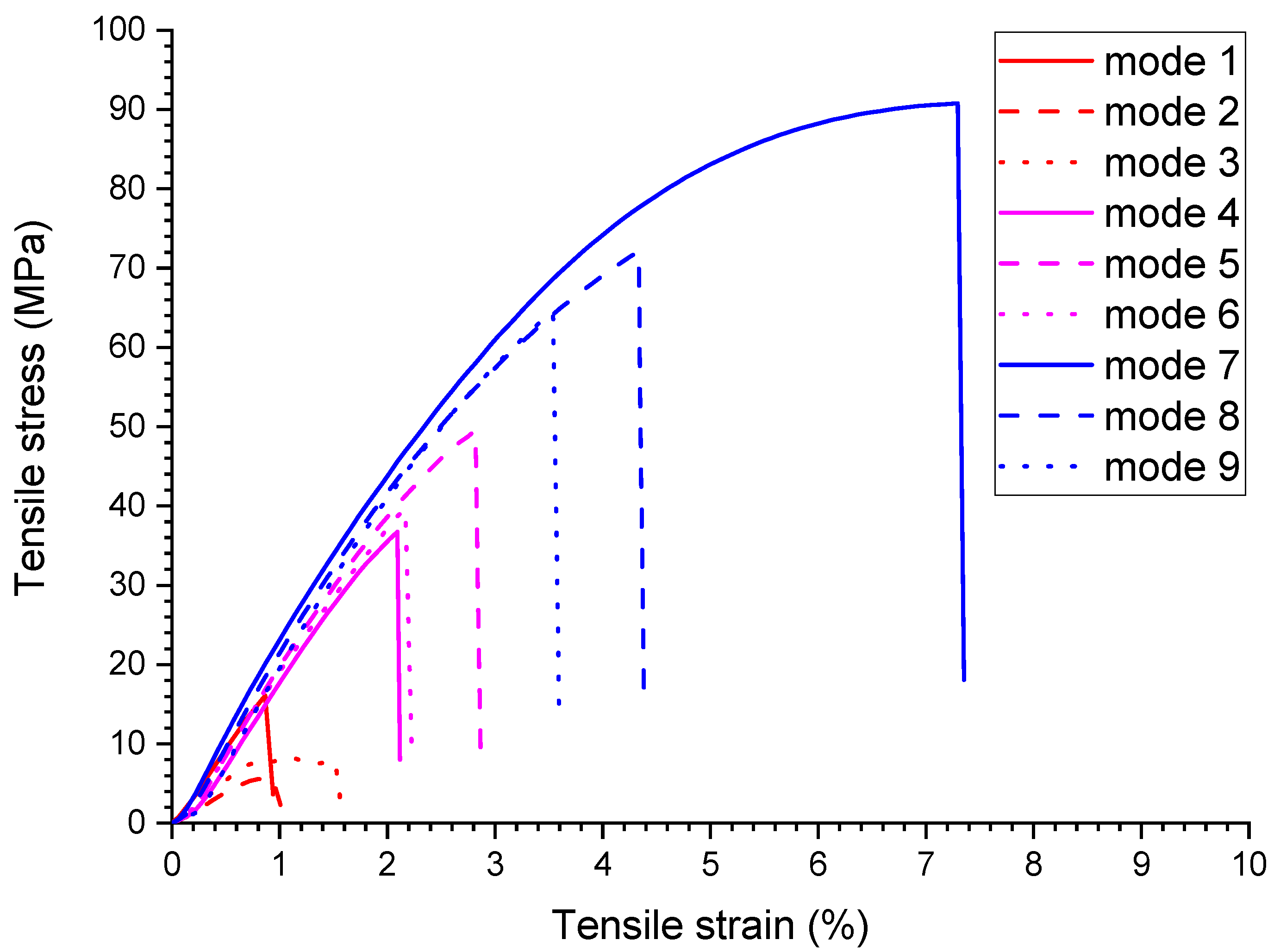 Materials 16 02115 g004