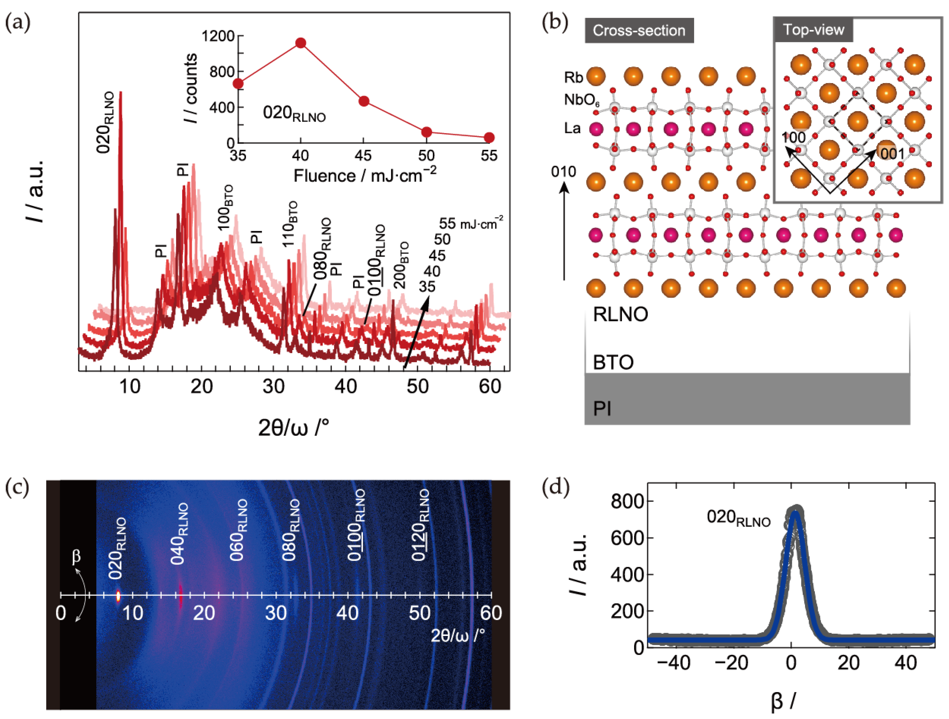 Materials 16 02116 g002
