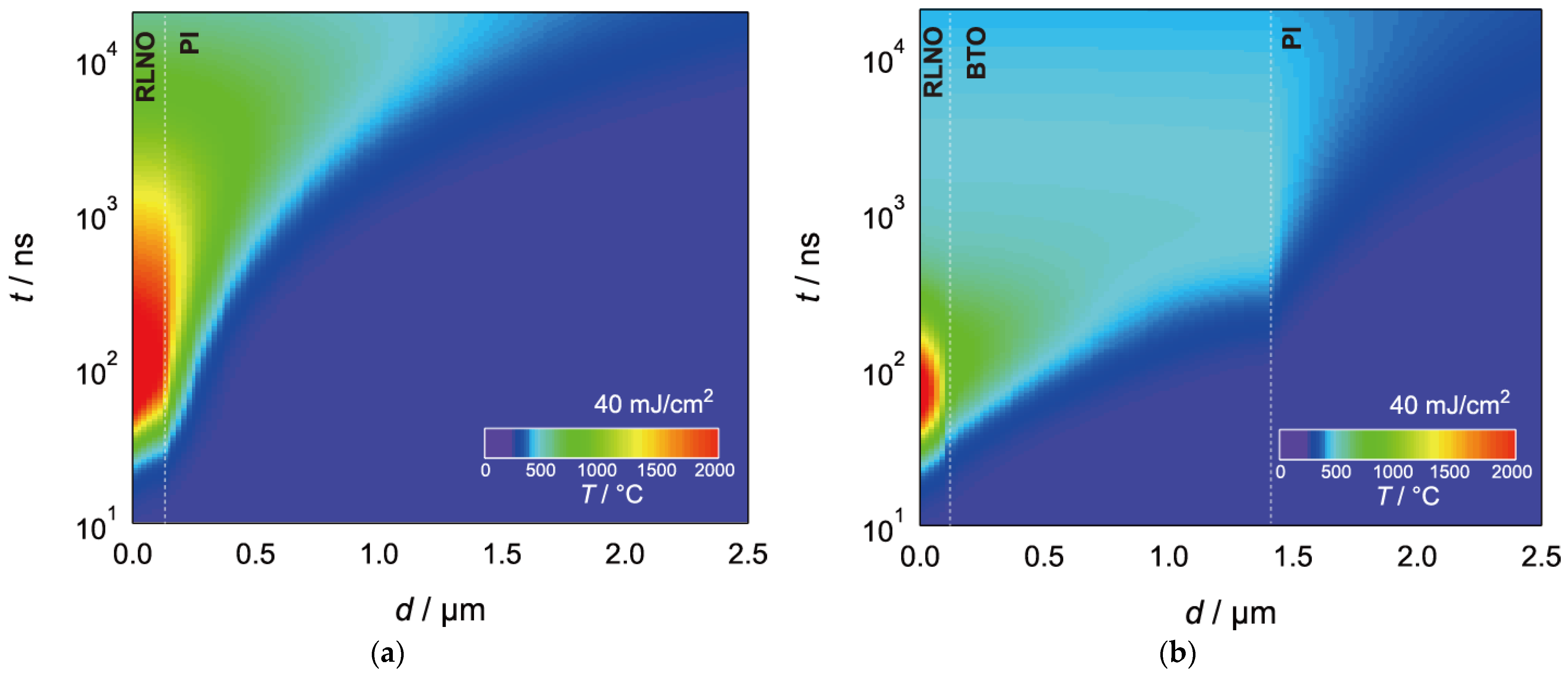 Materials 16 02116 g003