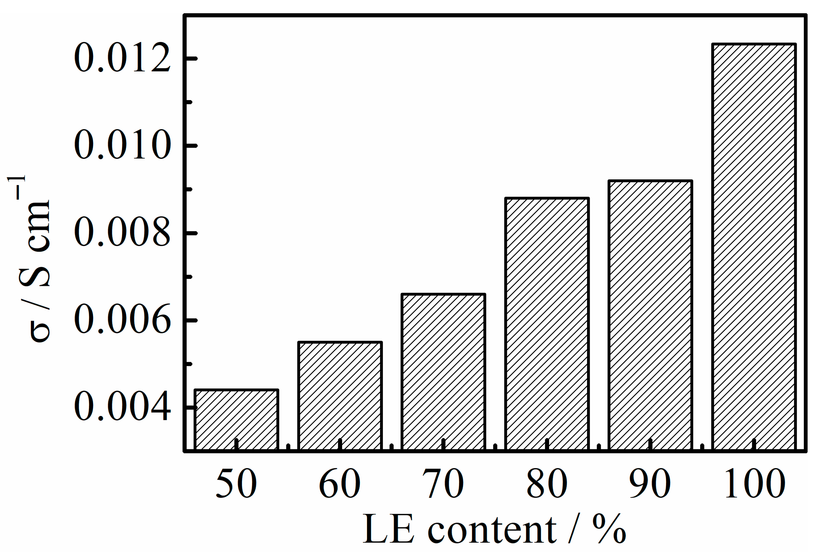 Materials 16 02117 g003 Materials 16 02117 g003