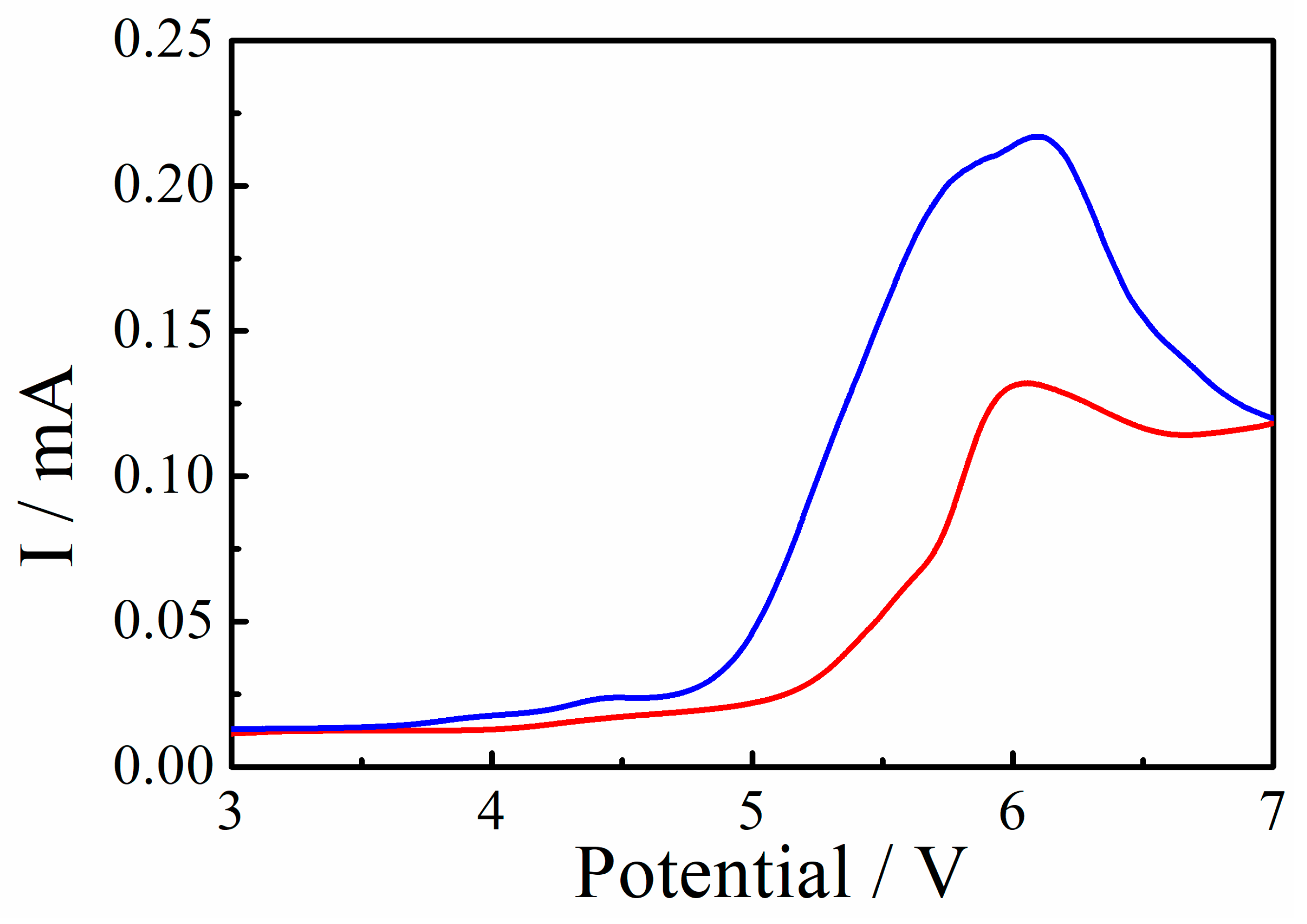 Materials 16 02117 g006 Materials 16 02117 g006