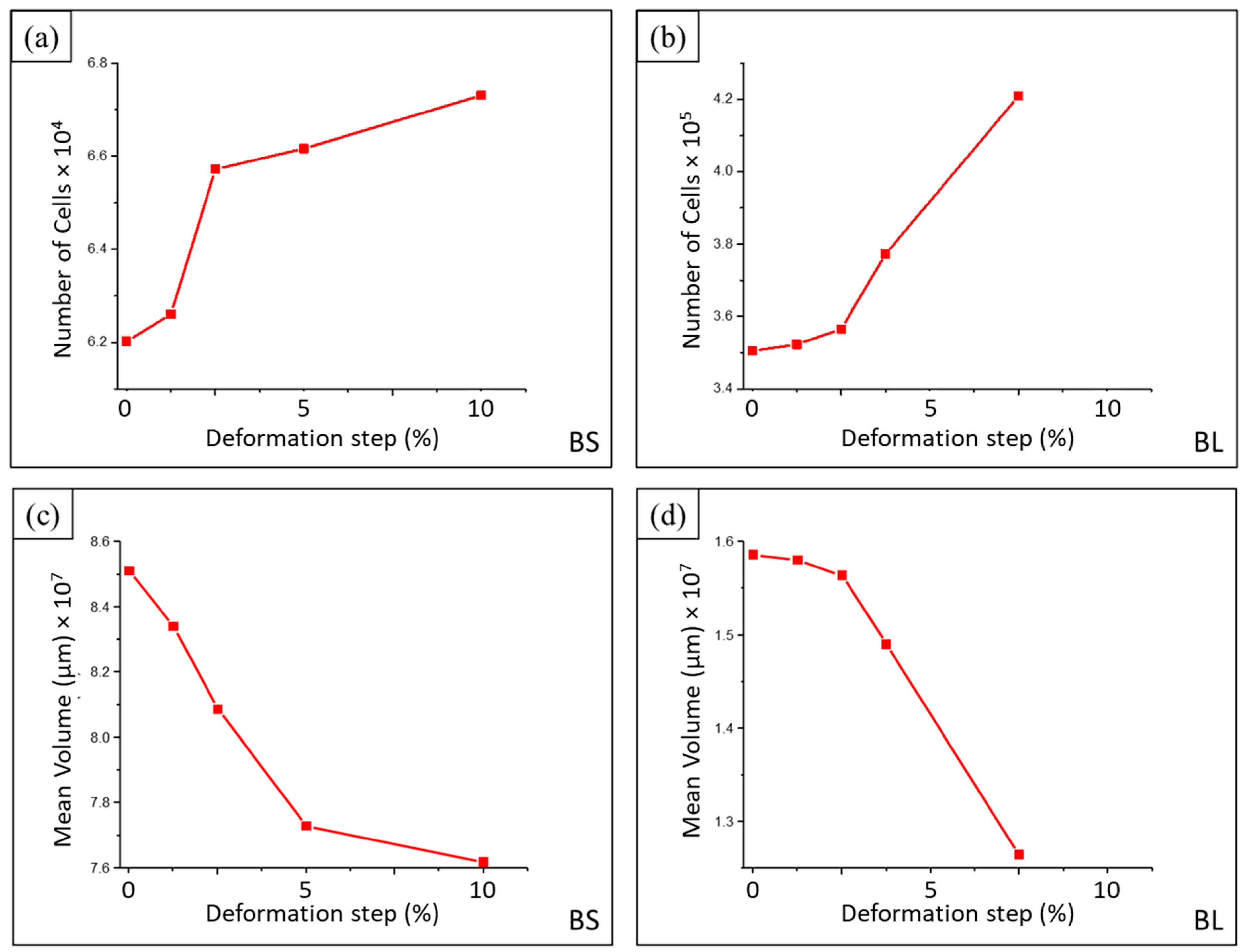 Materials 16 02118 g009