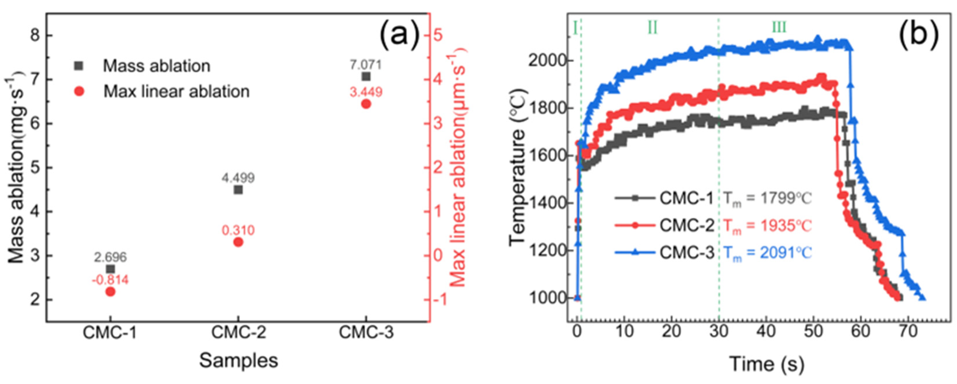 Materials 16 02120 g006 Materials 16 02120 g006