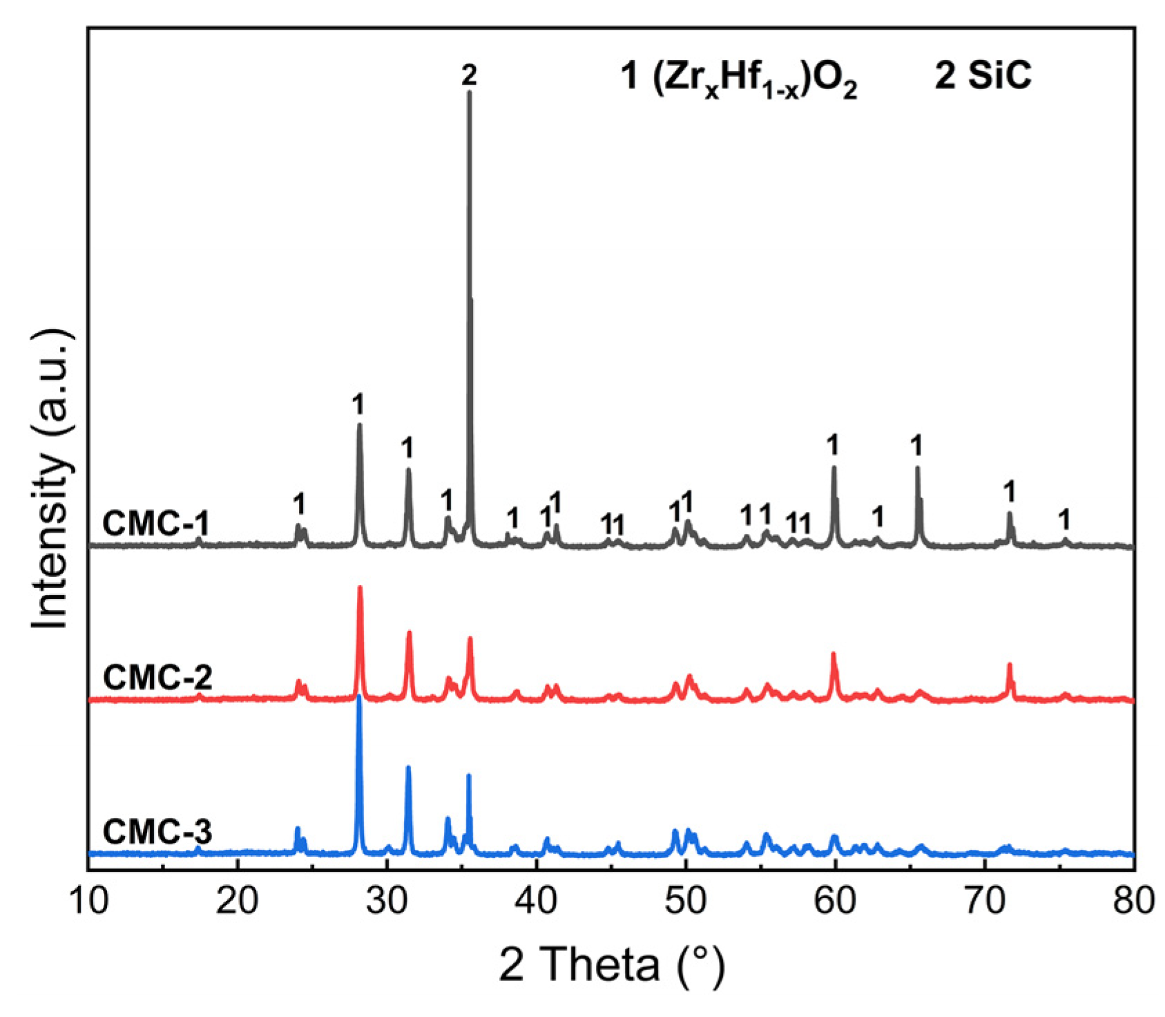Materials 16 02120 g007 Materials 16 02120 g007