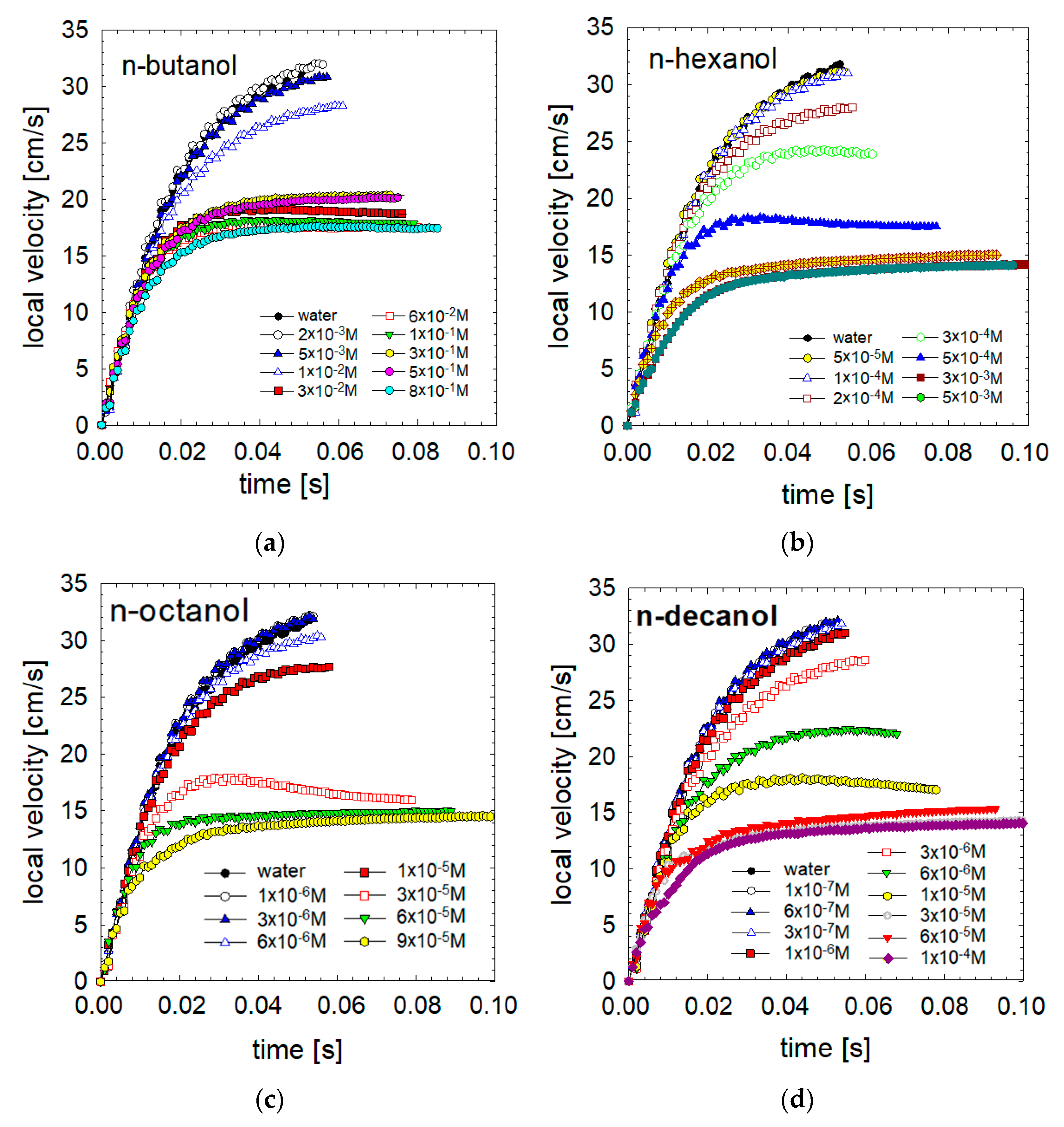 Materials 16 02125 g004 Materials 16 02125 g004